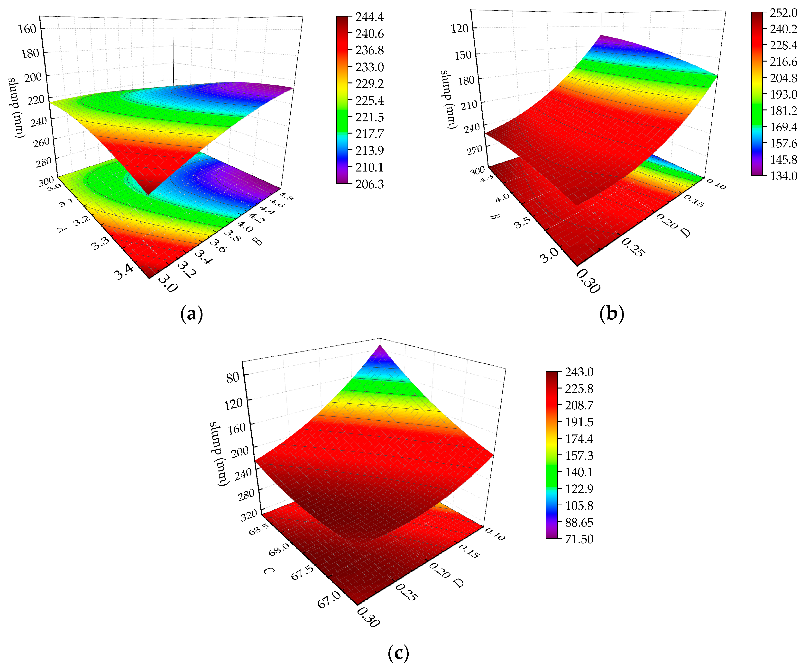 Materials 13 00855 g004