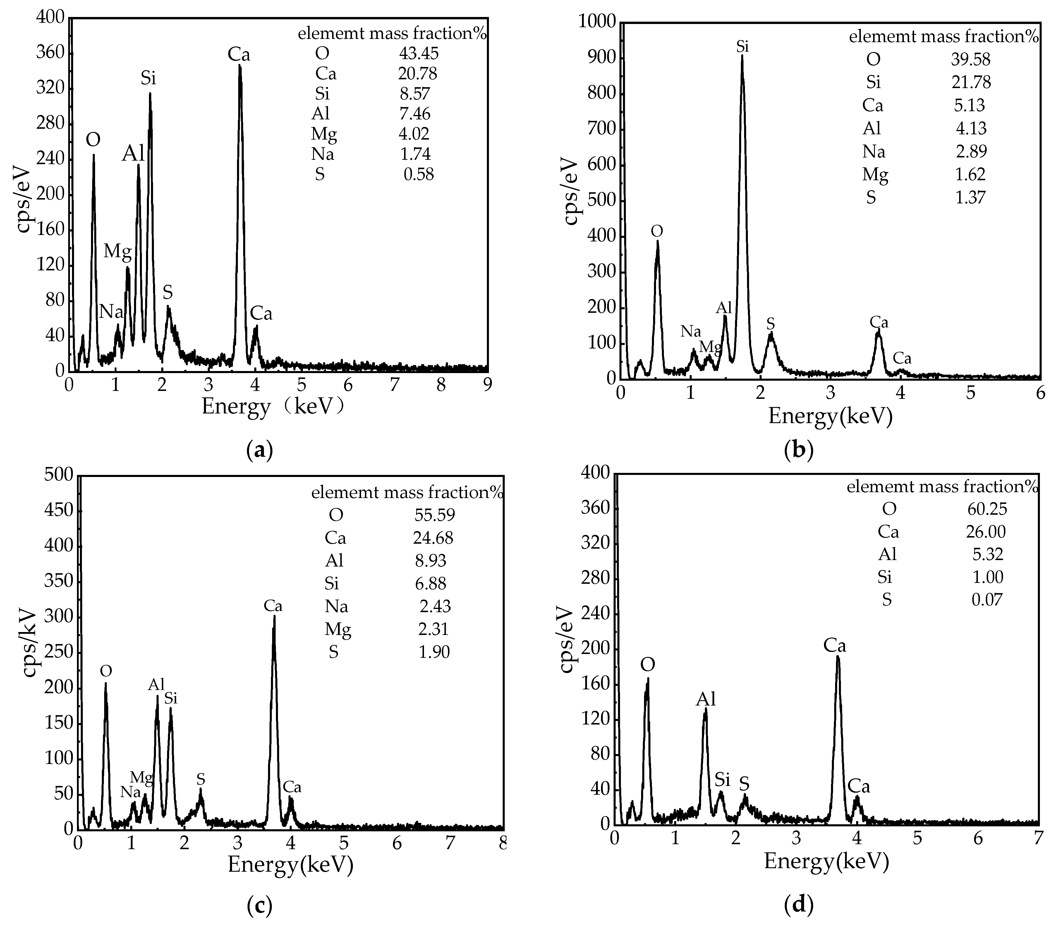 Materials 13 00855 g009