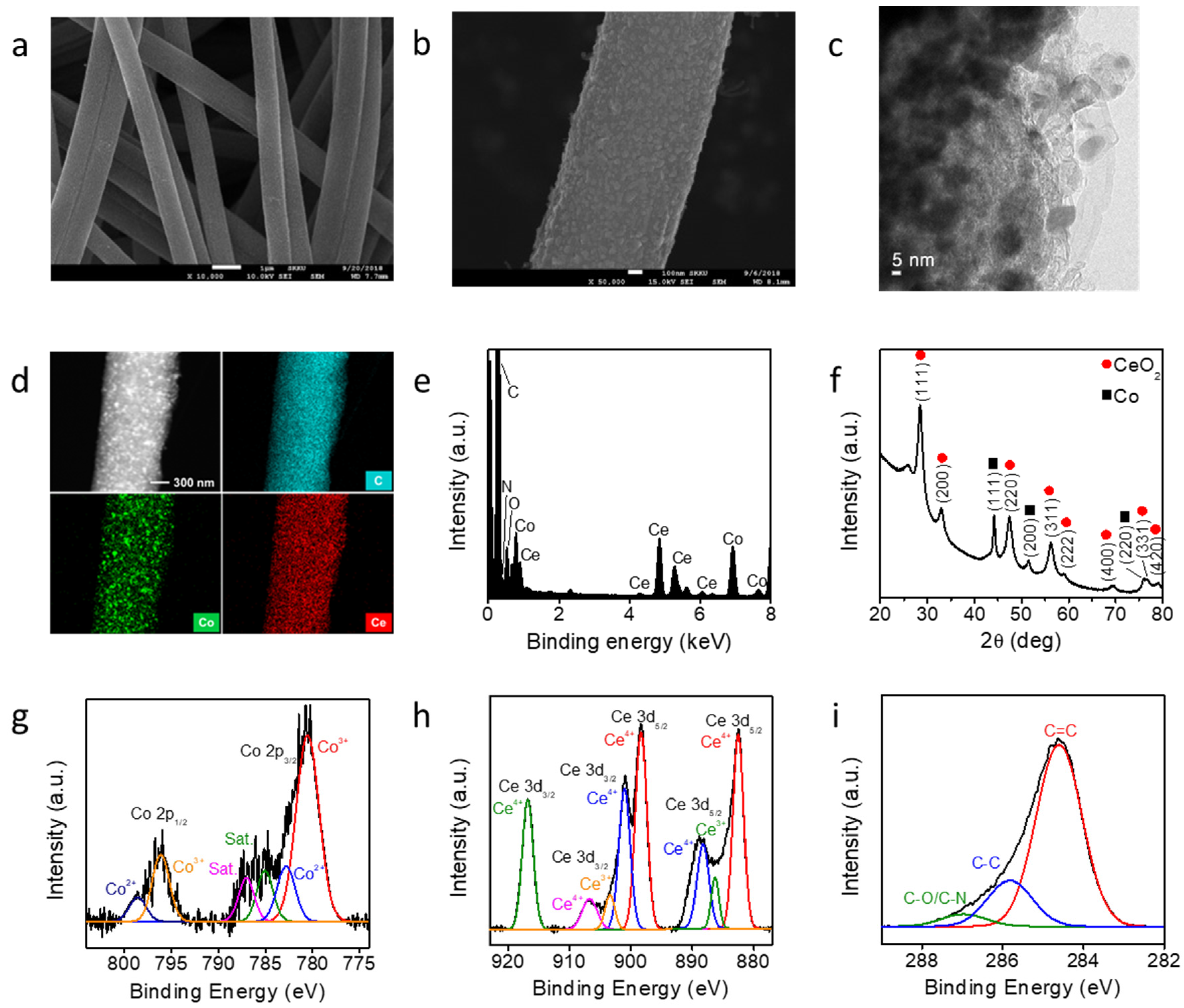 Materials 13 00856 g001