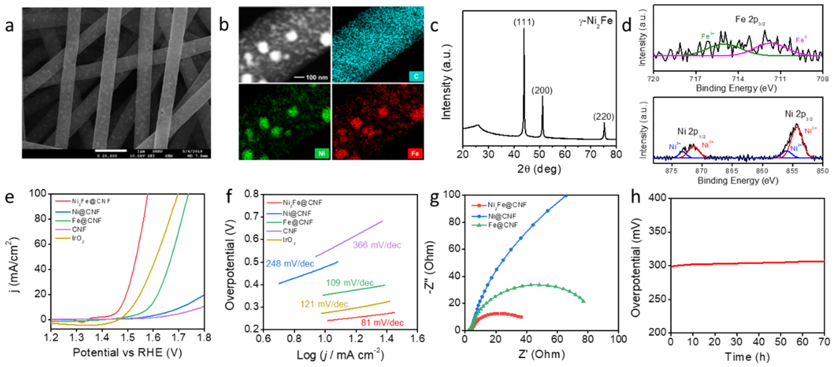 Materials 13 00856 g003