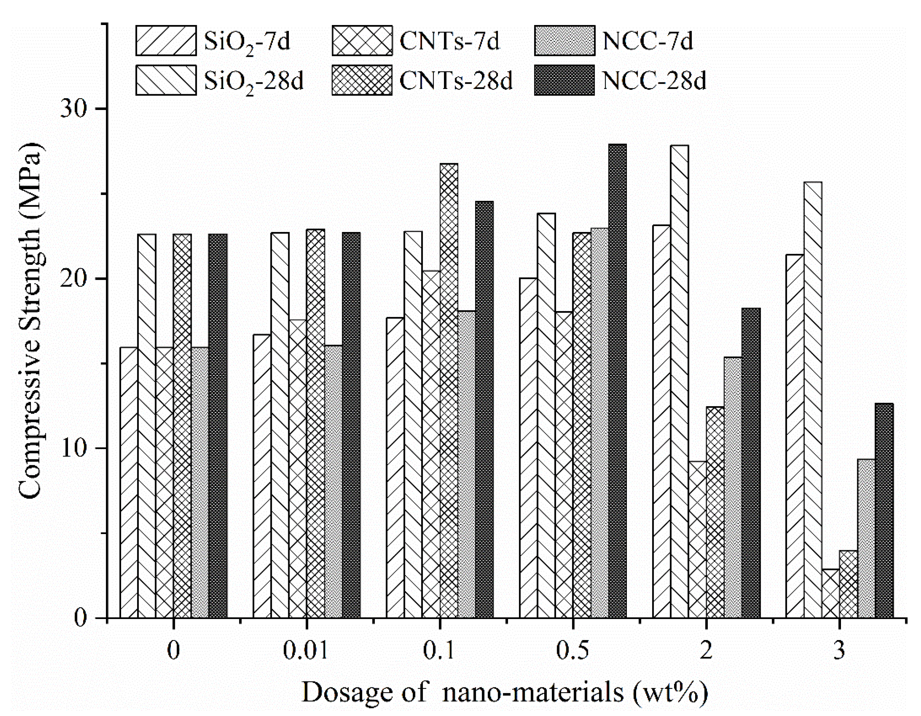Materials 13 00857 g001
