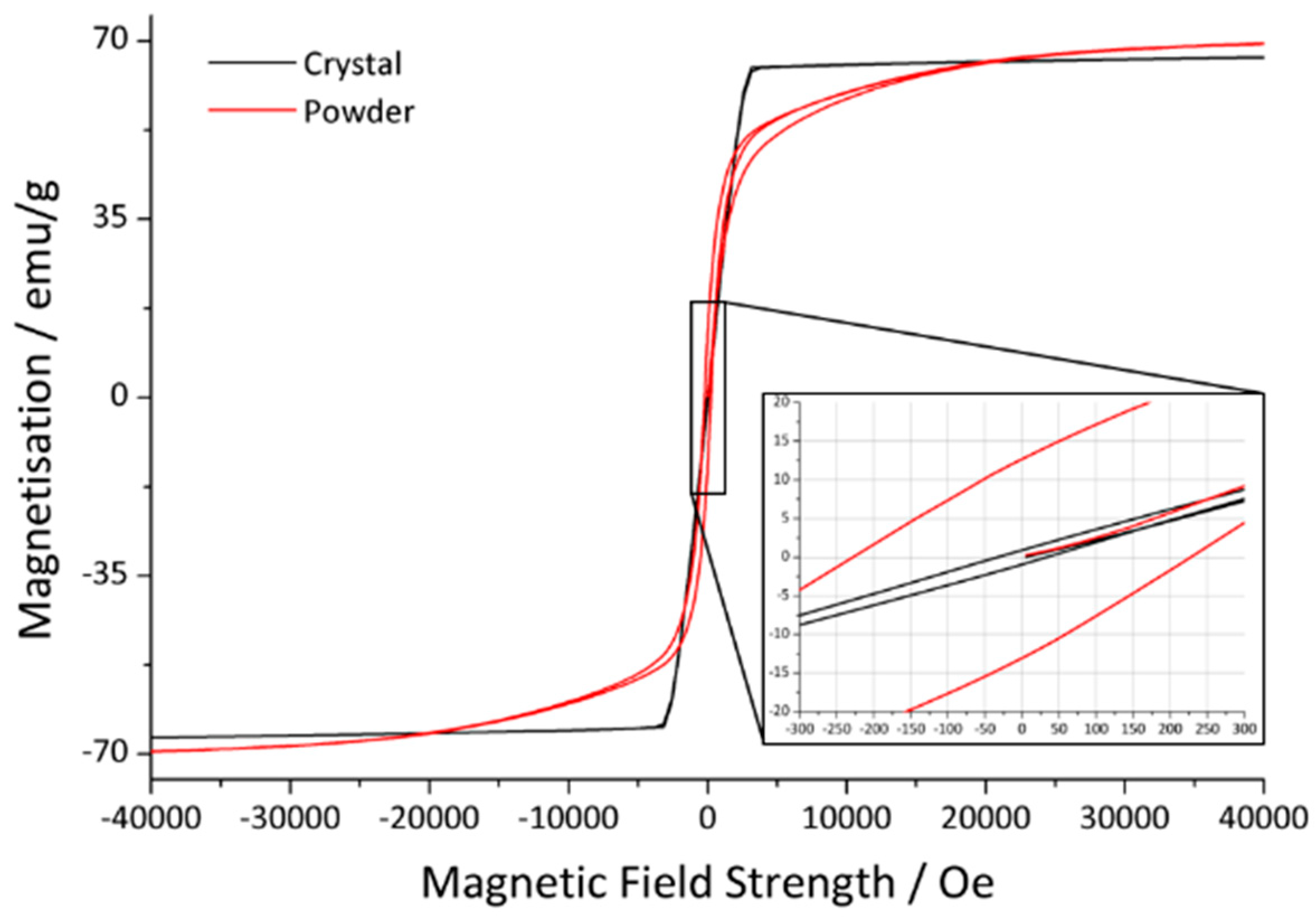 Materials 13 00858 g004 Materials 13 00858 g004