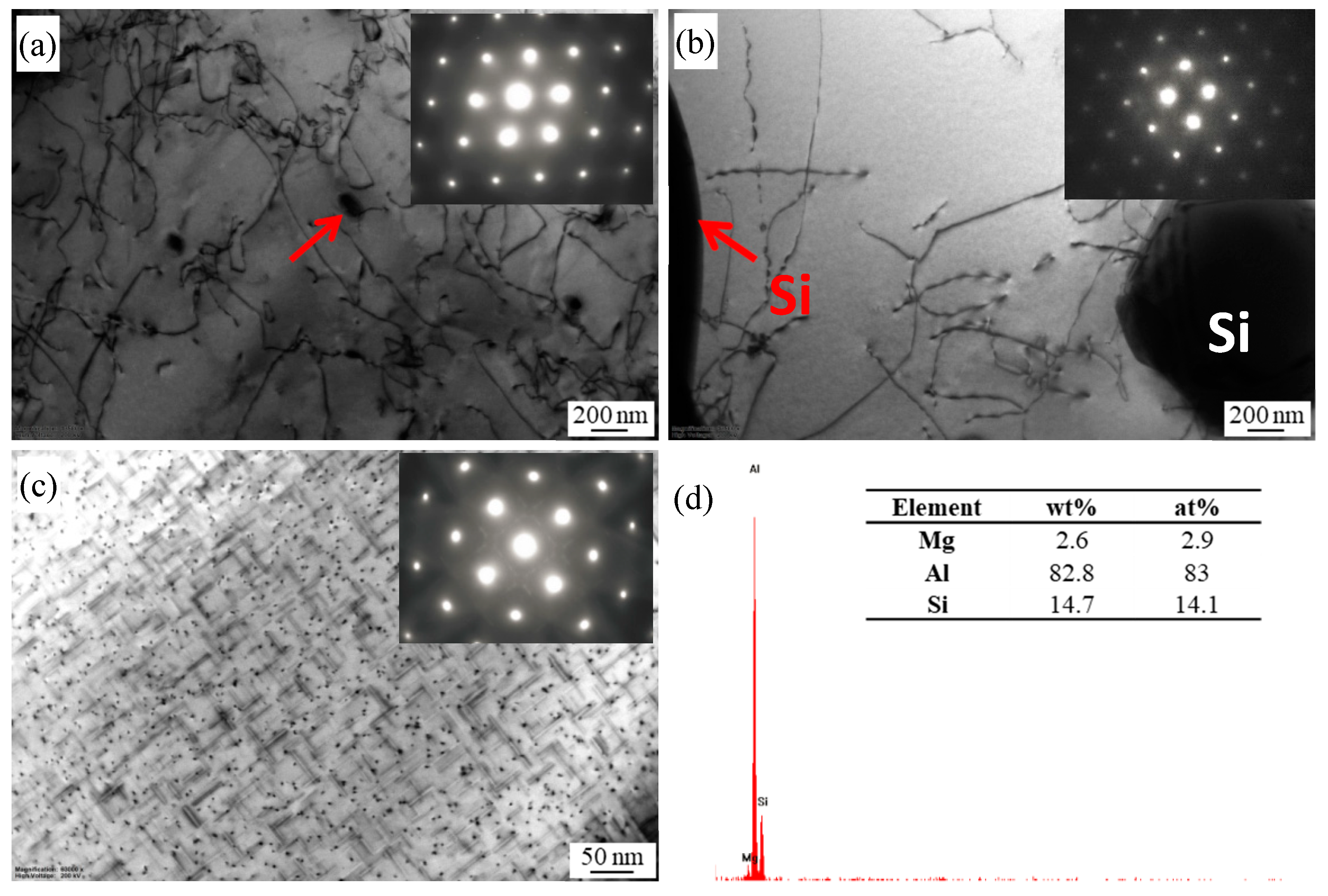 Materials 13 00861 g003