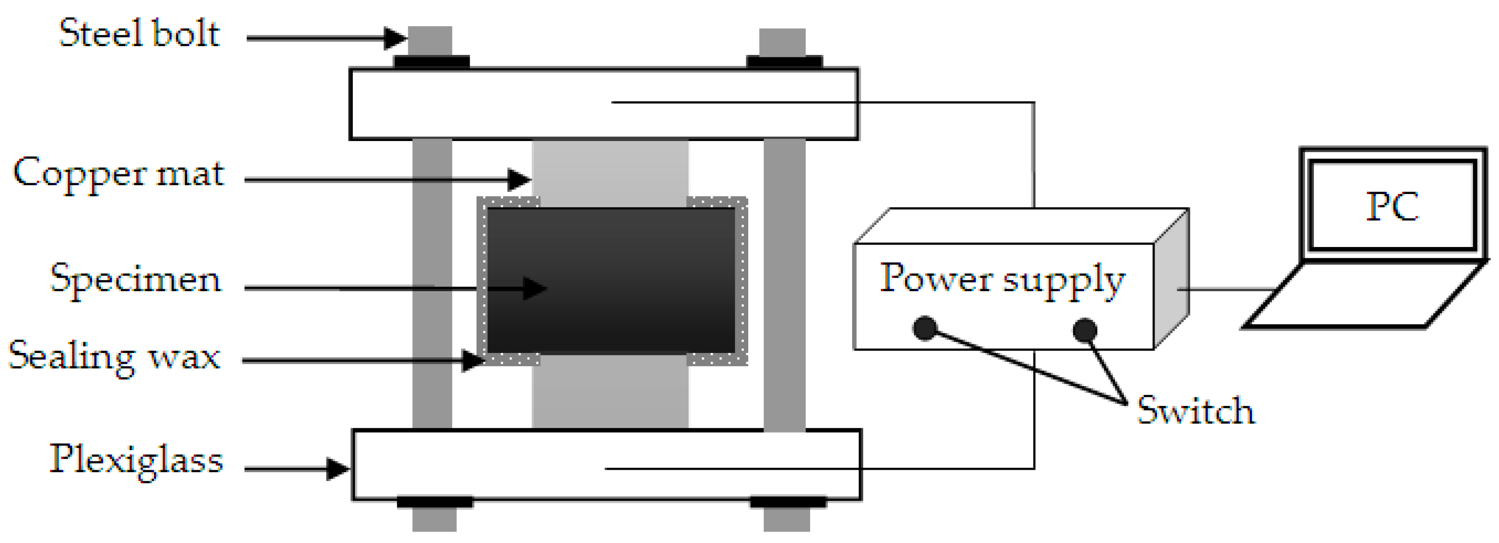 Materials 13 00862 g001 Materials 13 00862 g001