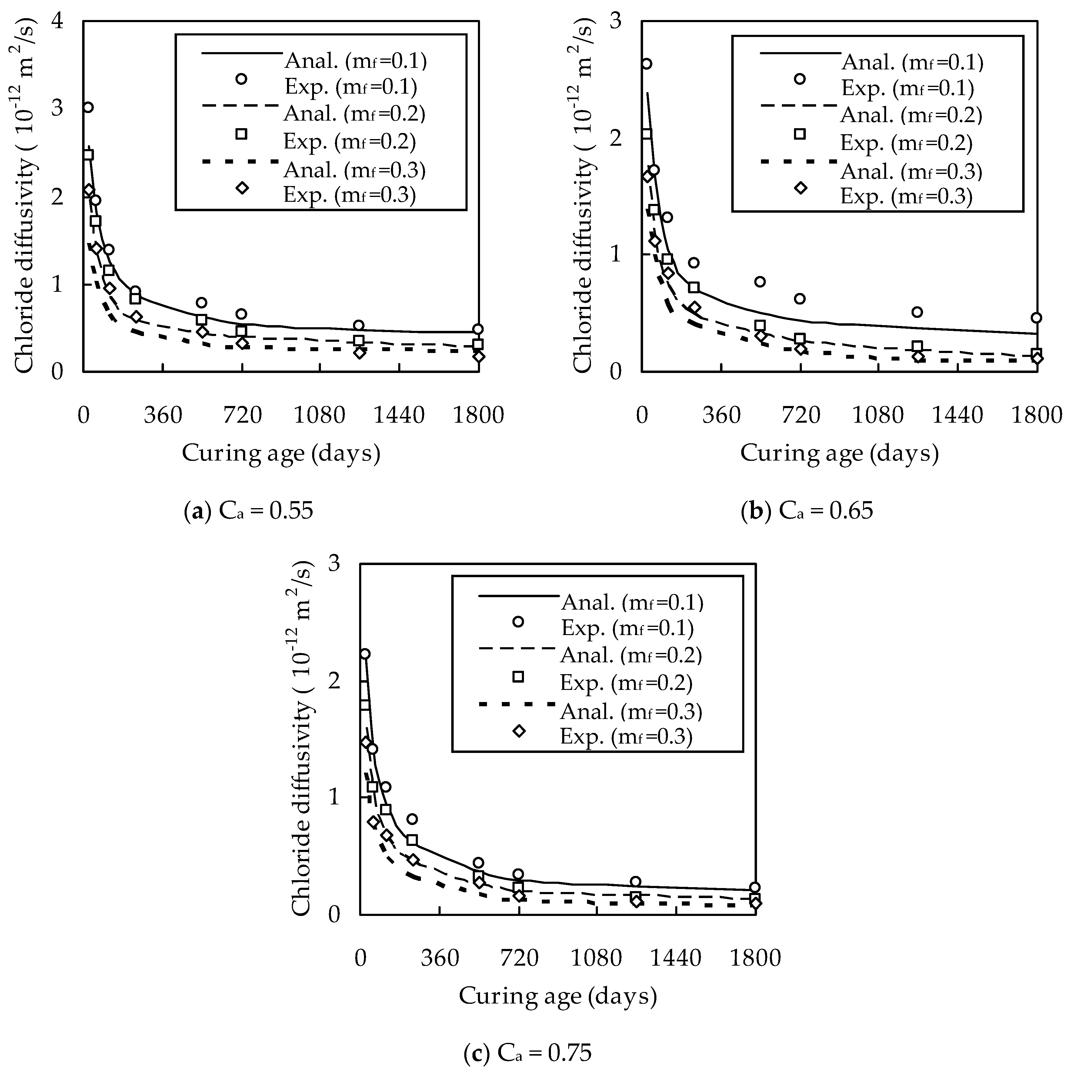 Materials 13 00862 g002 Materials 13 00862 g002