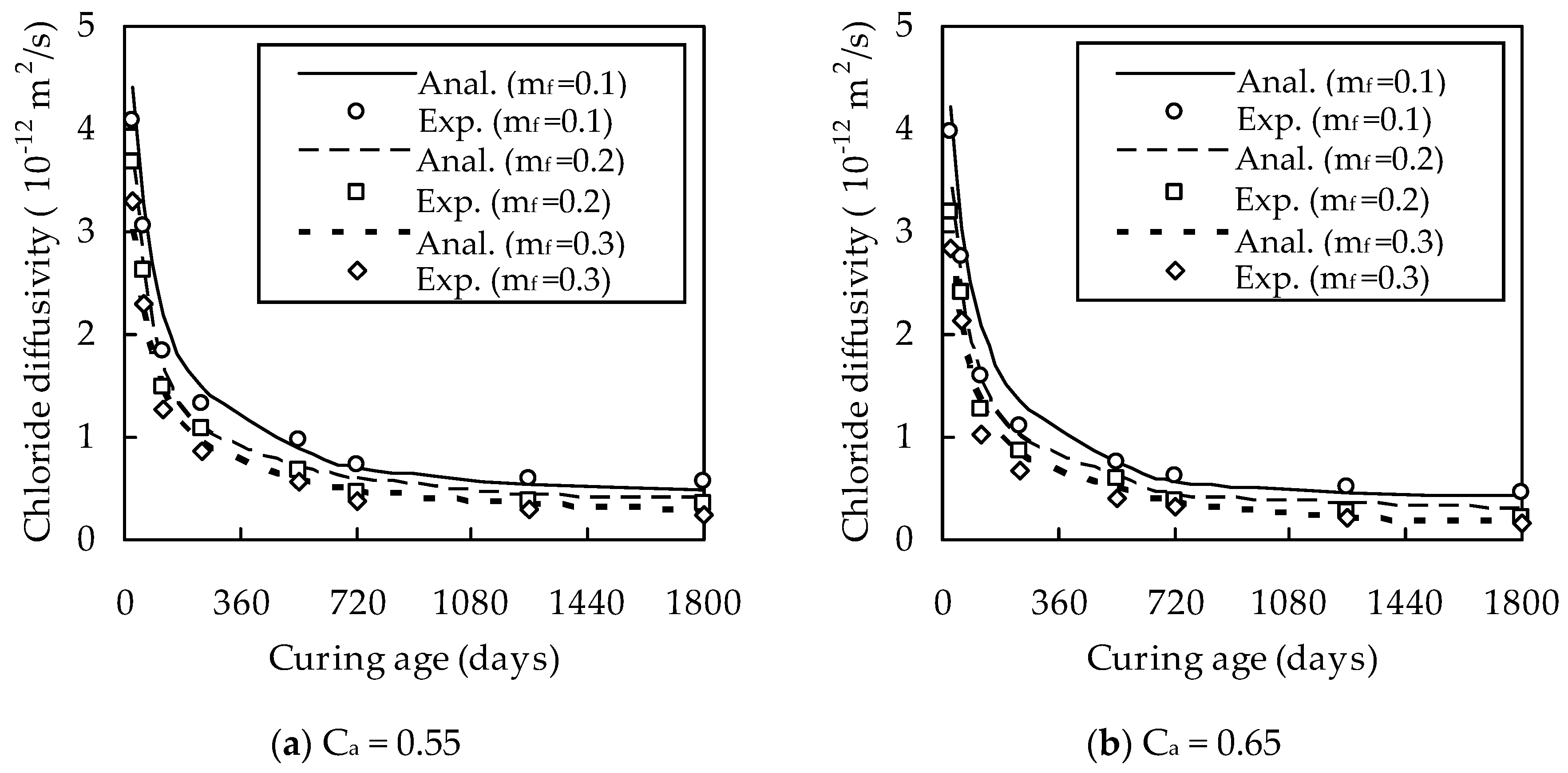 Materials 13 00862 g003a Materials 13 00862 g003a