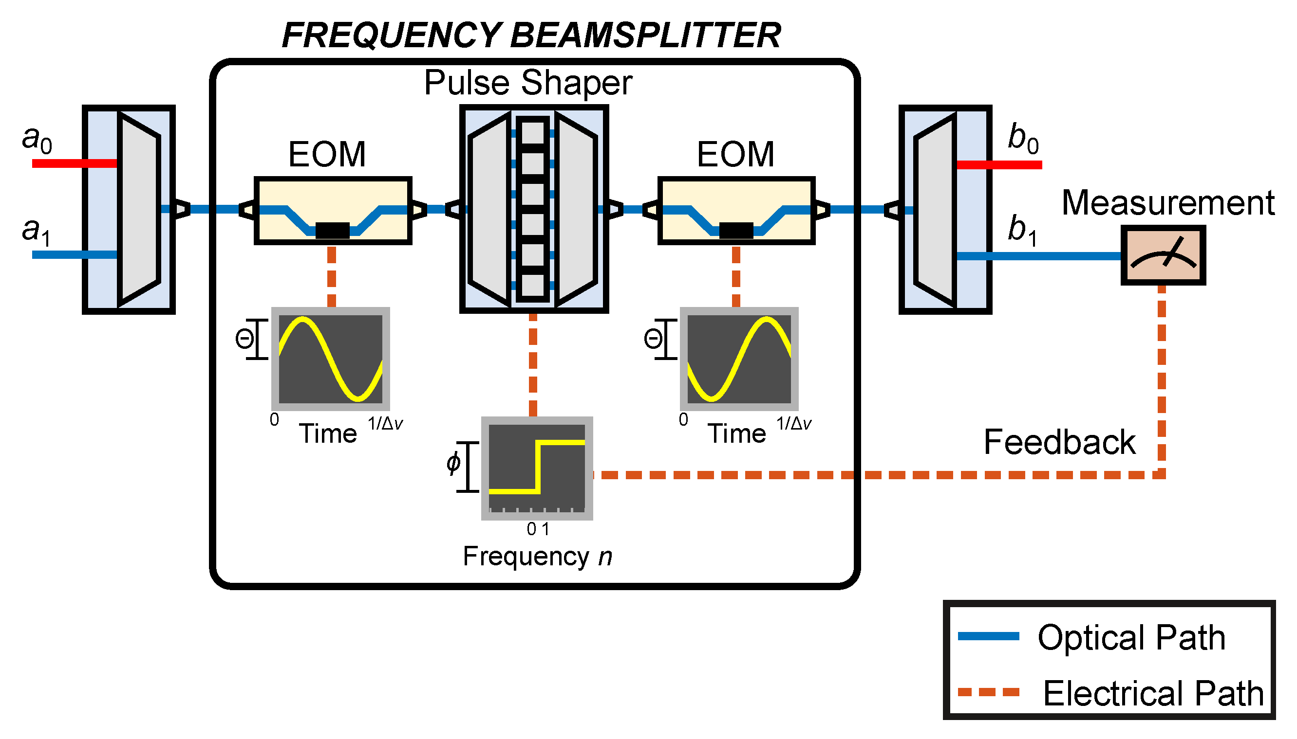 Materials 13 00864 g002