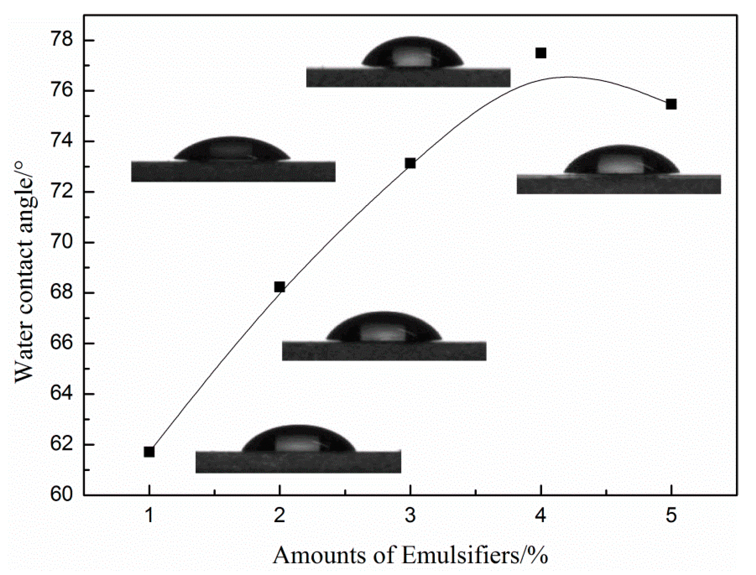 Materials 13 00865 g003 Materials 13 00865 g003