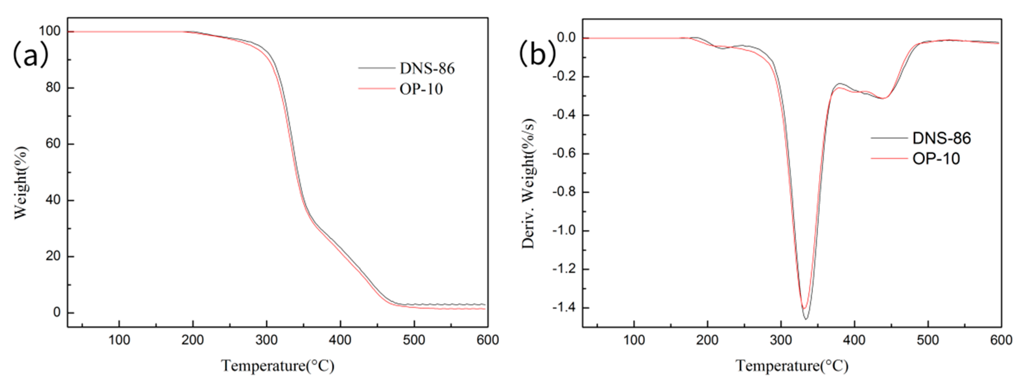 Materials 13 00865 g007 Materials 13 00865 g007