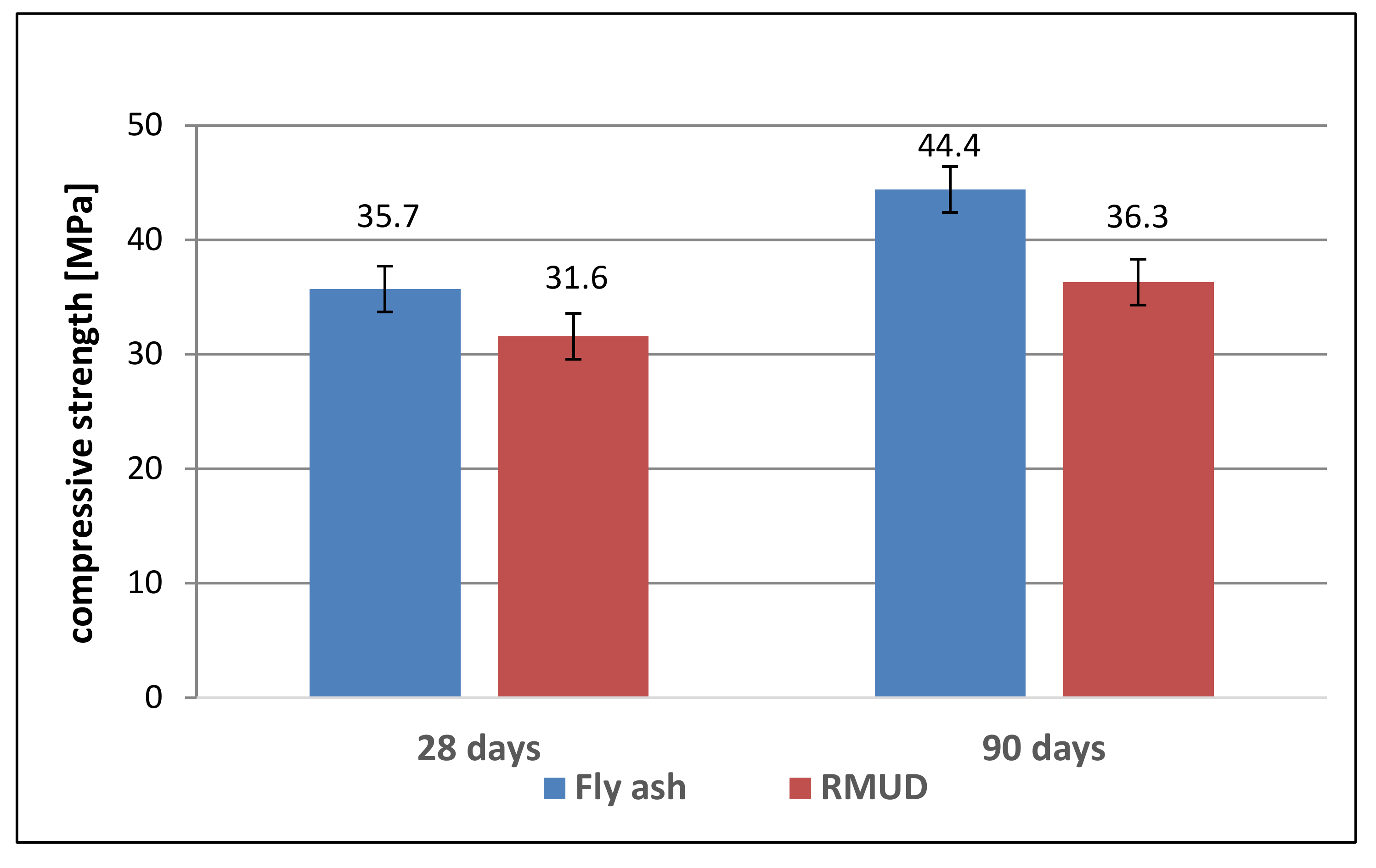 Materials 13 00866 g005
