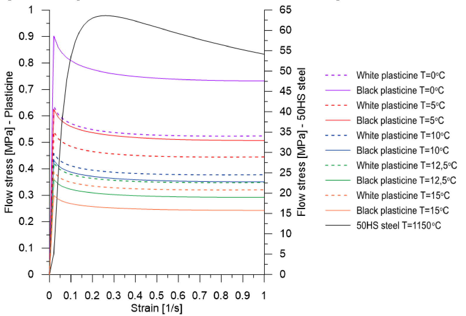 Materials 13 00867 g002