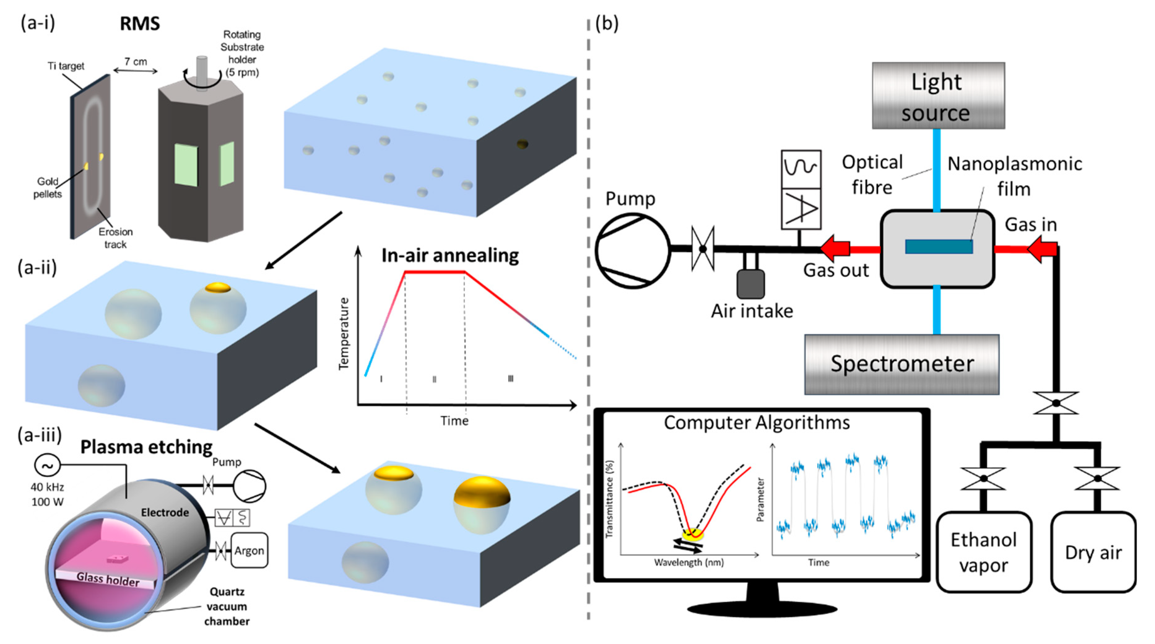 Materials 13 00870 g001
