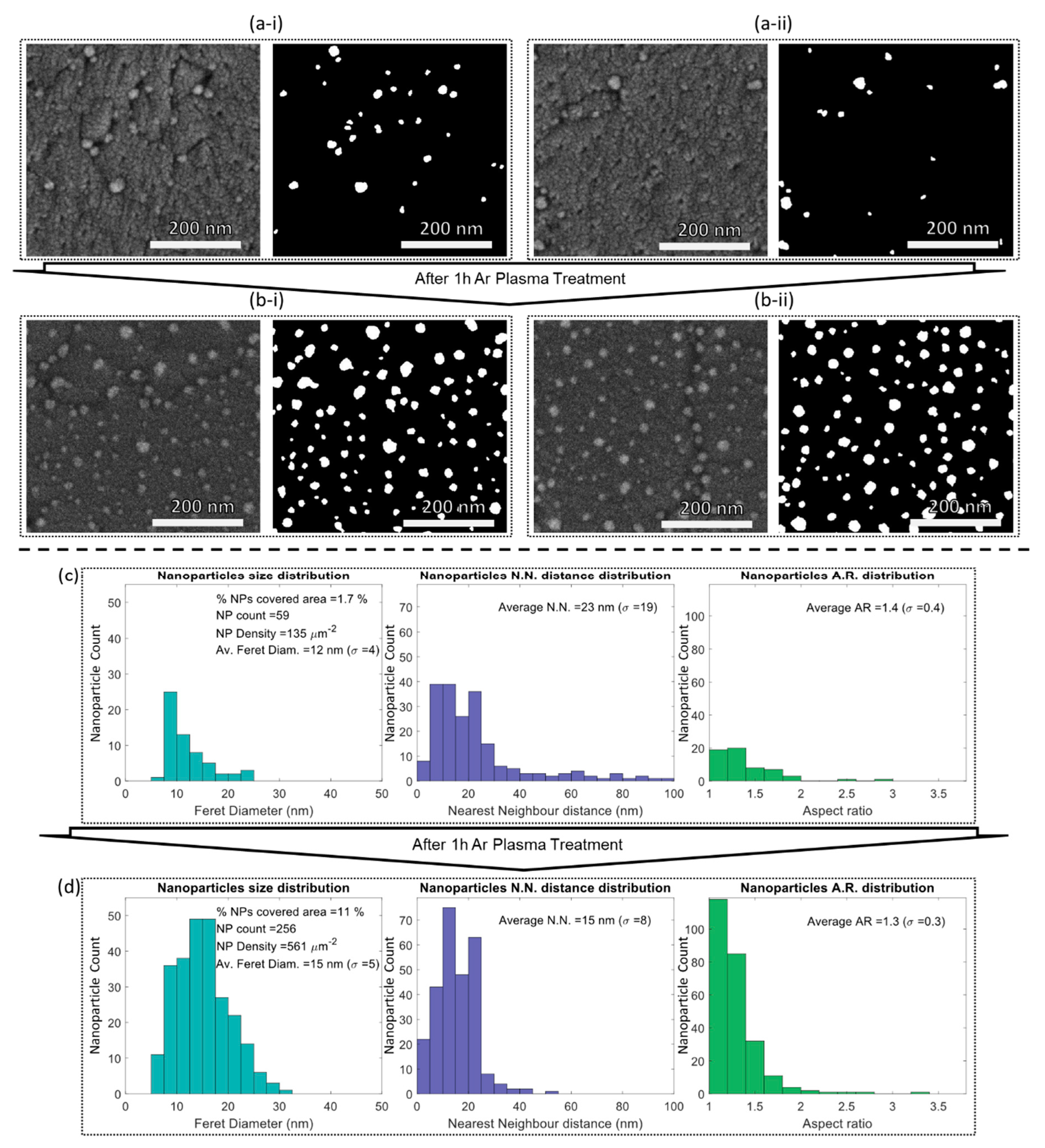 Materials 13 00870 g002