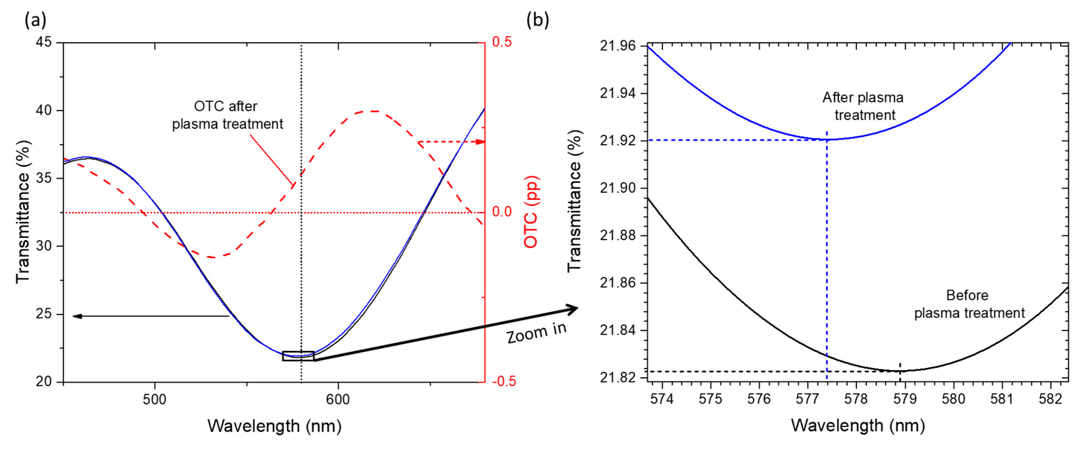 Materials 13 00870 g003