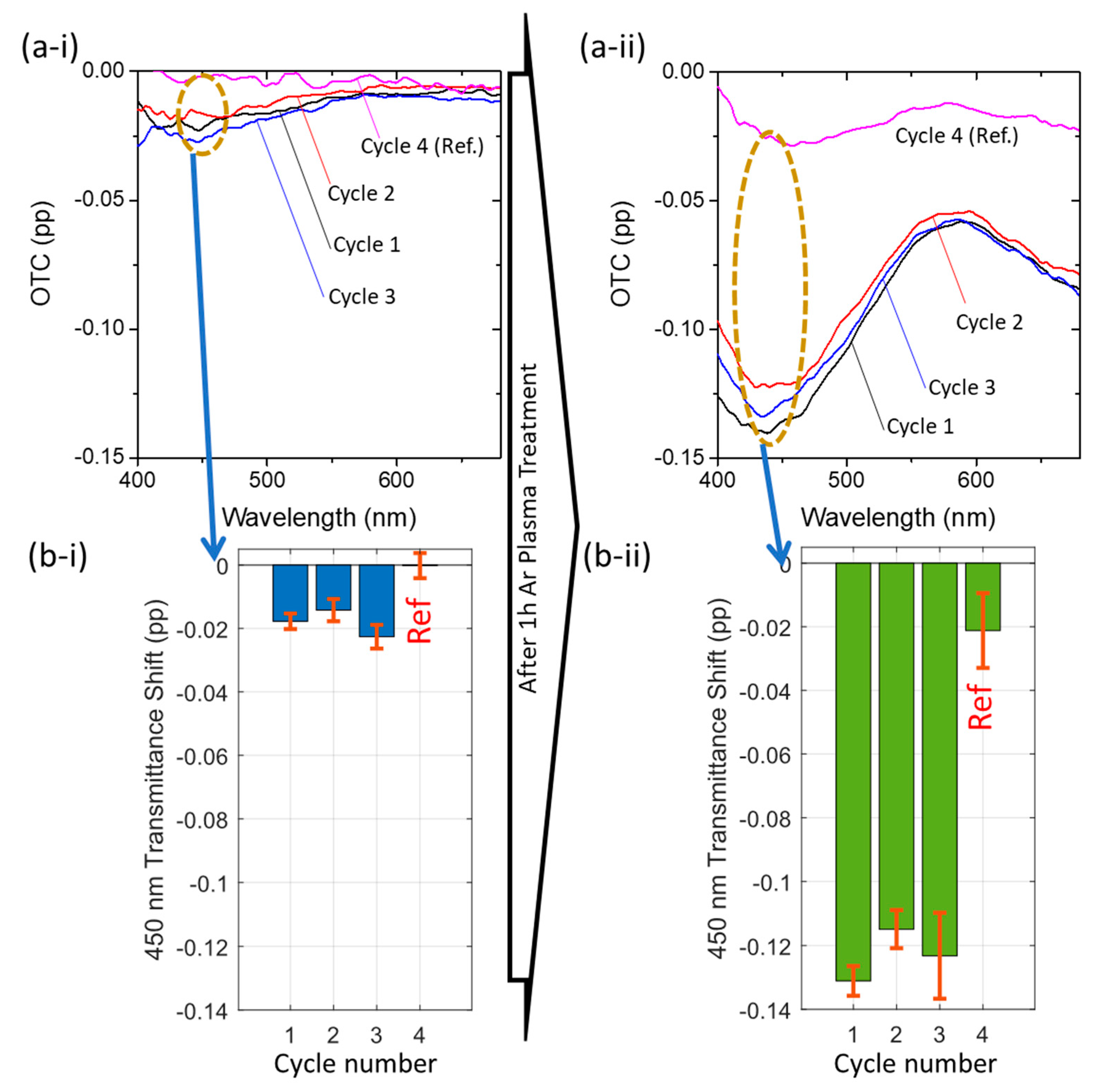 Materials 13 00870 g005
