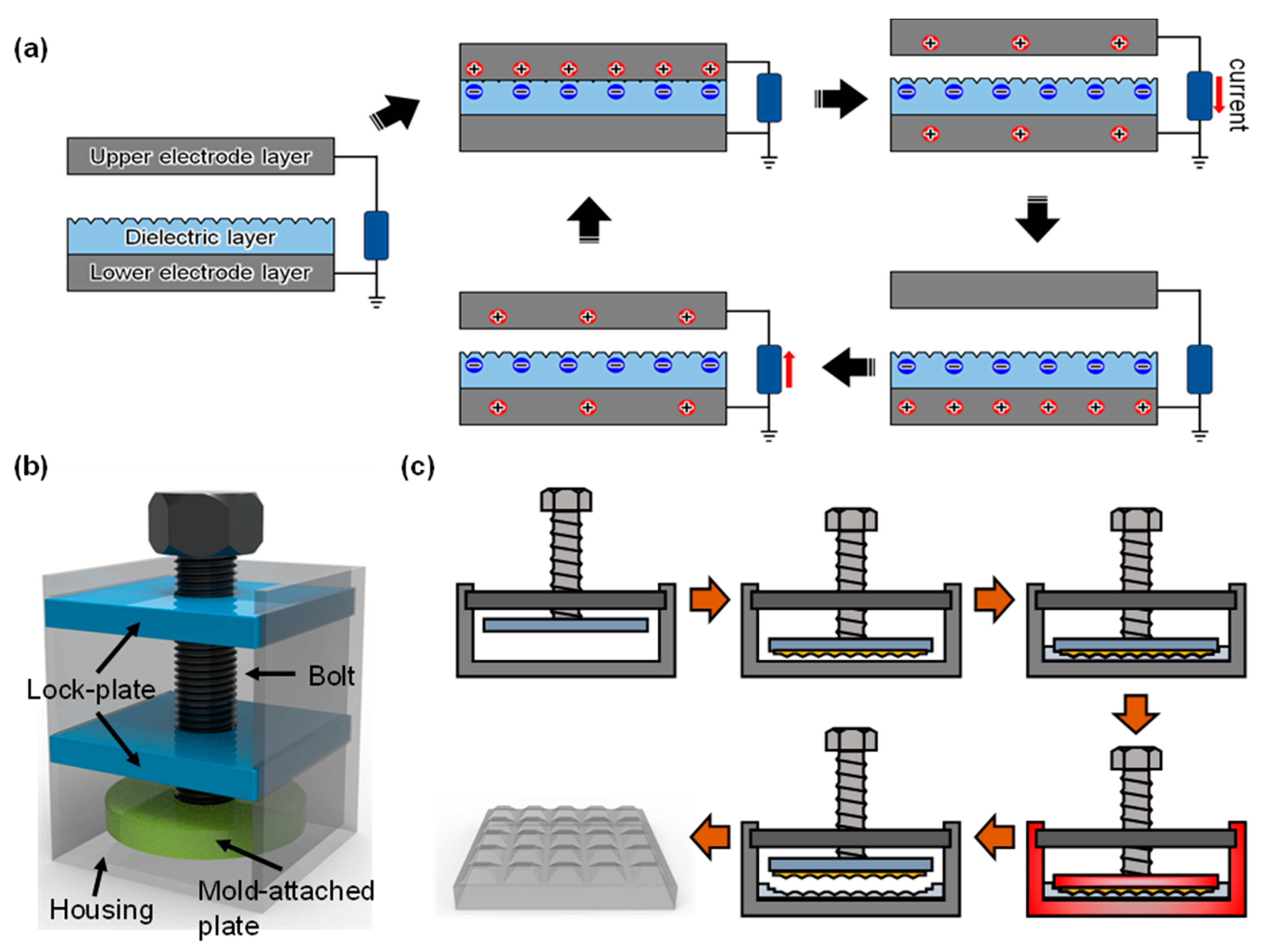 Materials 13 00872 g001 Materials 13 00872 g001