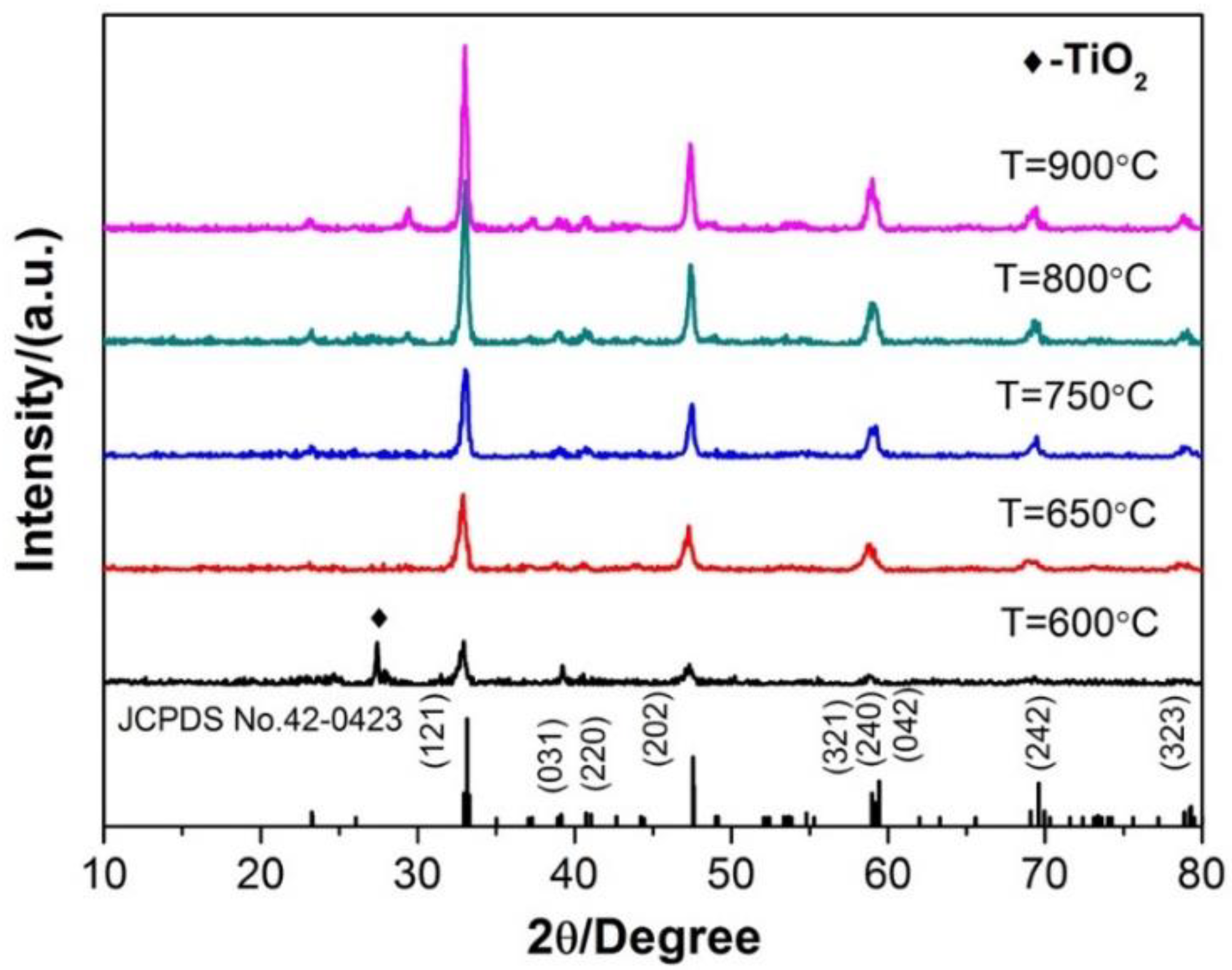 Materials 13 00874 g004 Materials 13 00874 g004