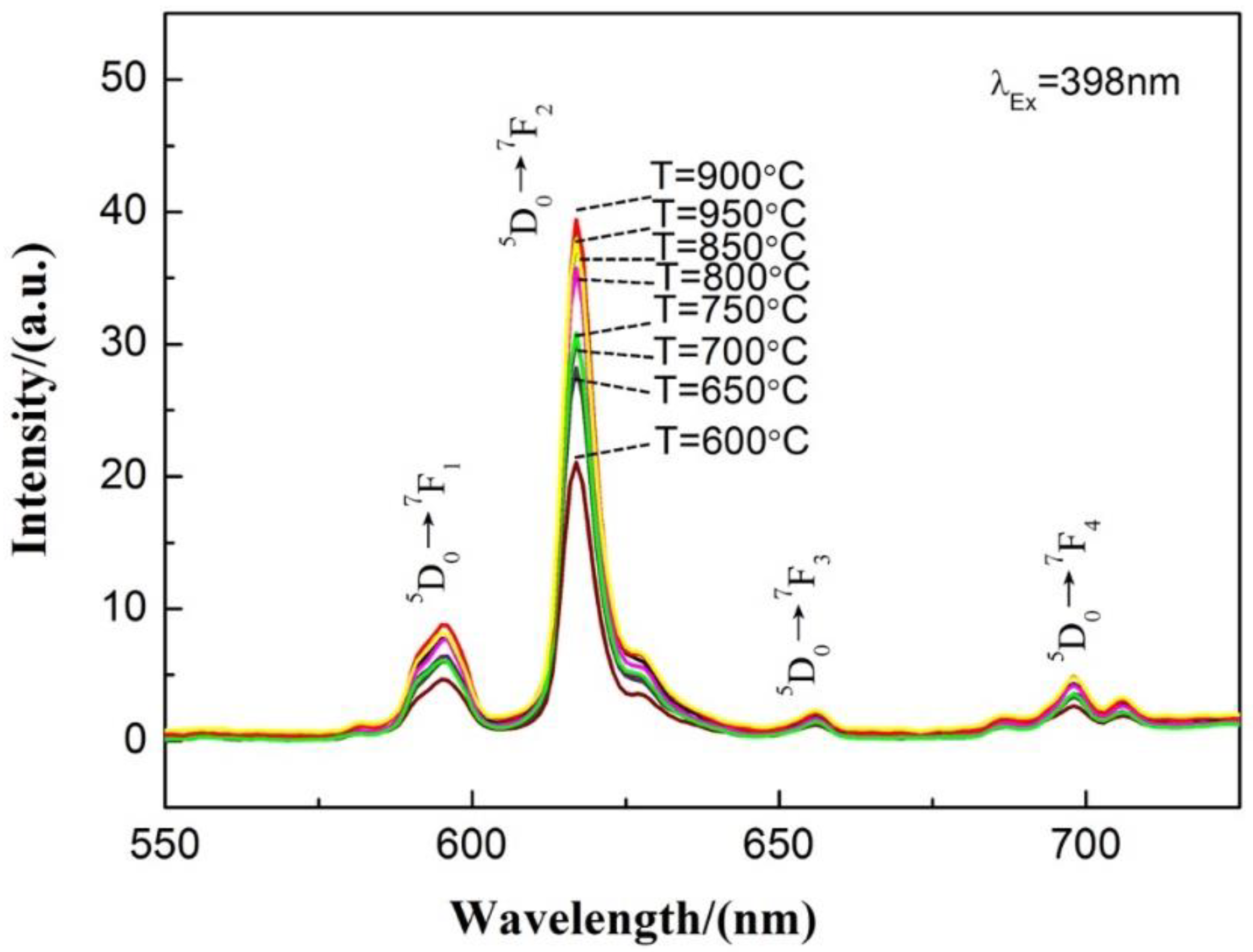 Materials 13 00874 g005 Materials 13 00874 g005