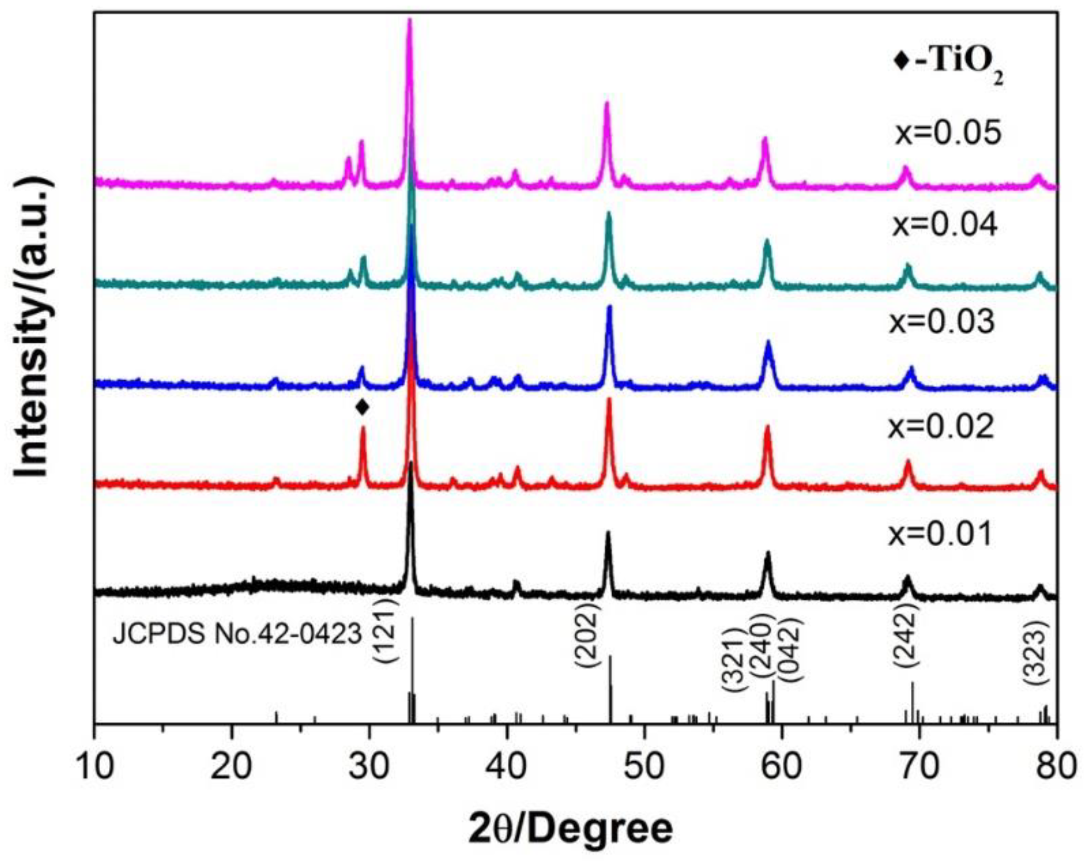 Materials 13 00874 g006 Materials 13 00874 g006