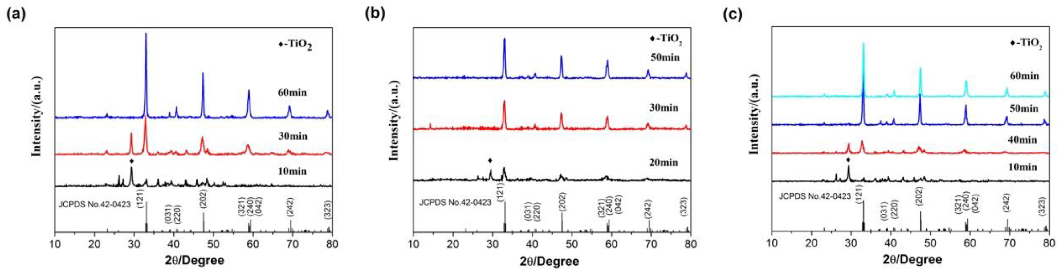 Materials 13 00874 g008 Materials 13 00874 g008