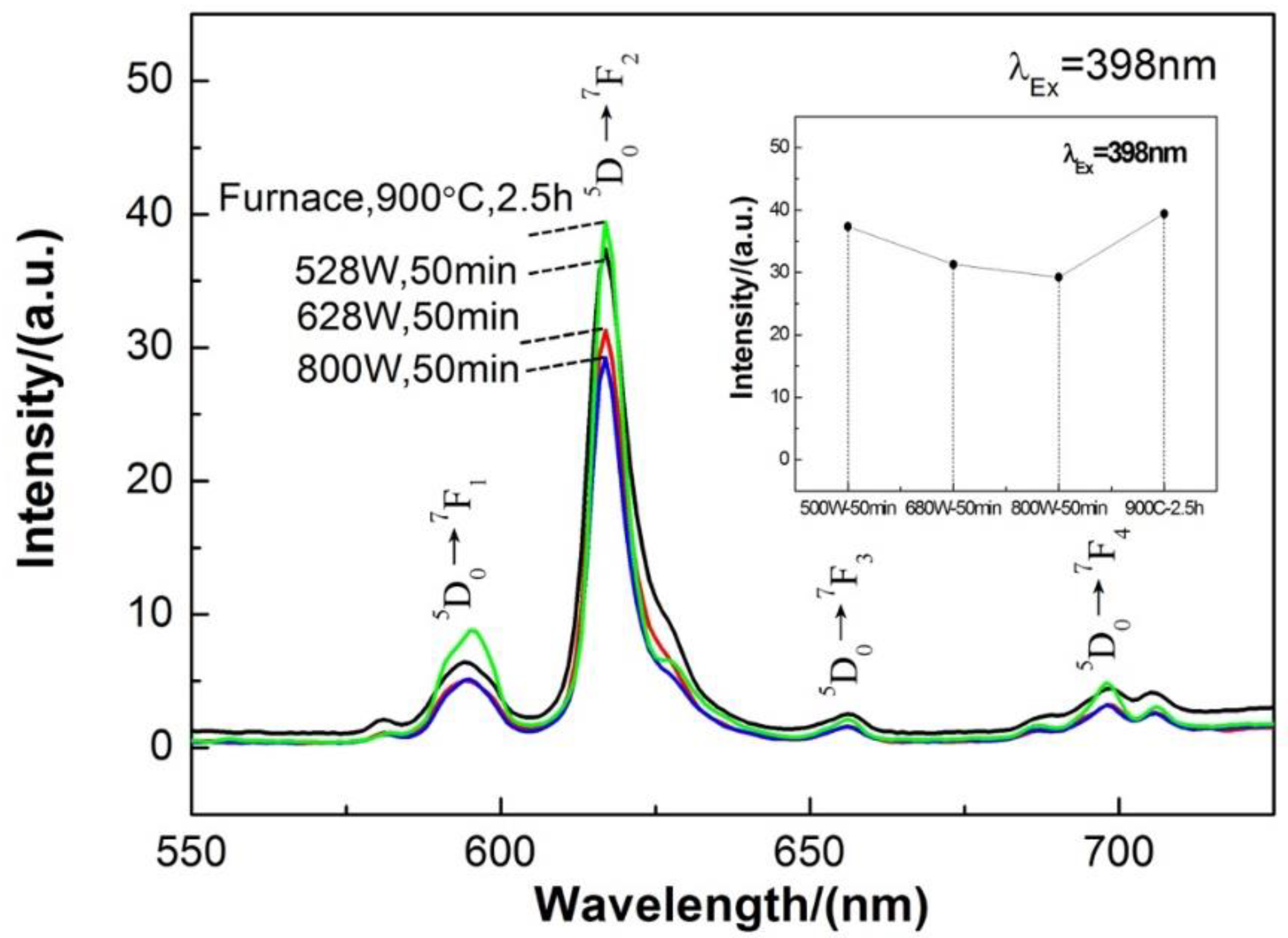 Materials 13 00874 g010 Materials 13 00874 g010