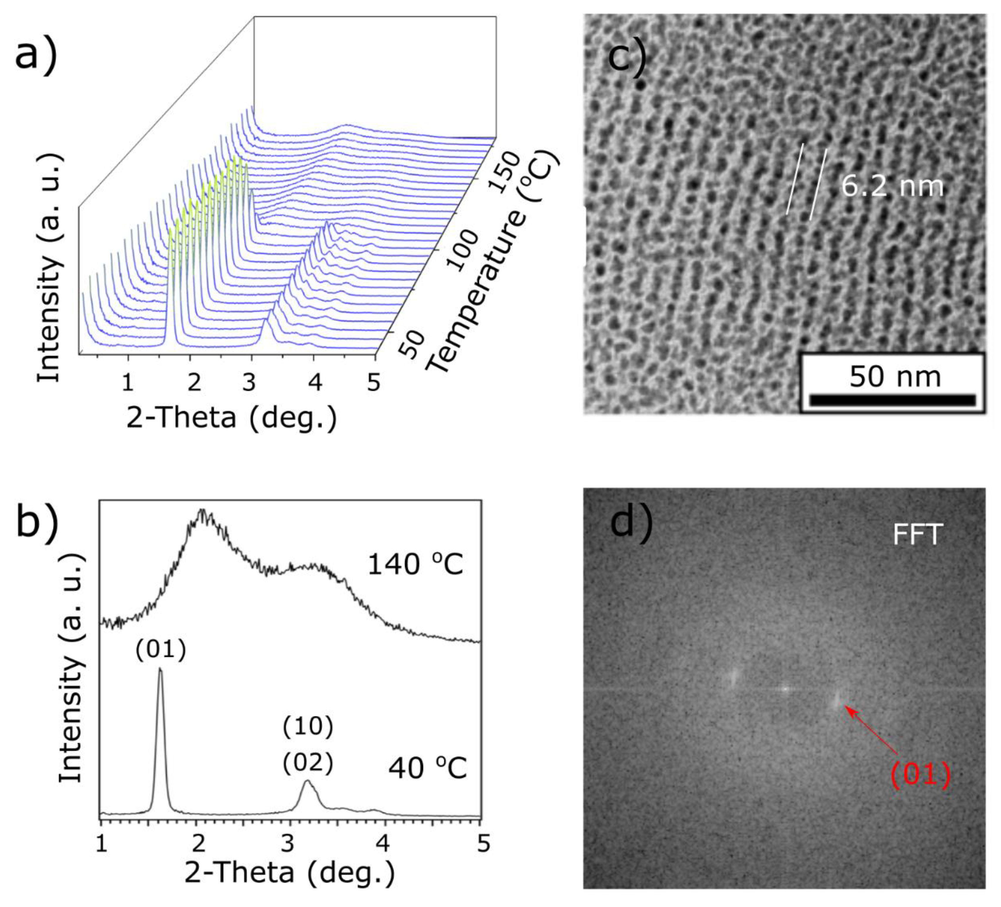 Materials 13 00875 g002 Materials 13 00875 g002