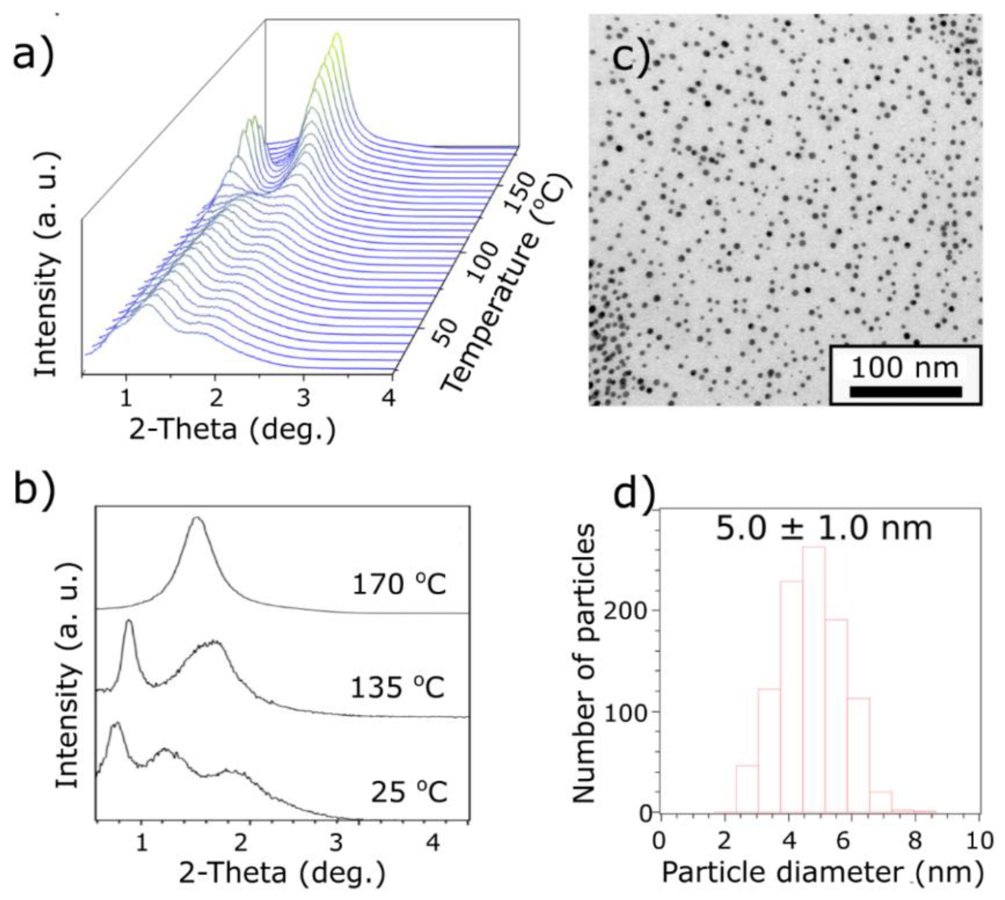Materials 13 00875 g004 Materials 13 00875 g004