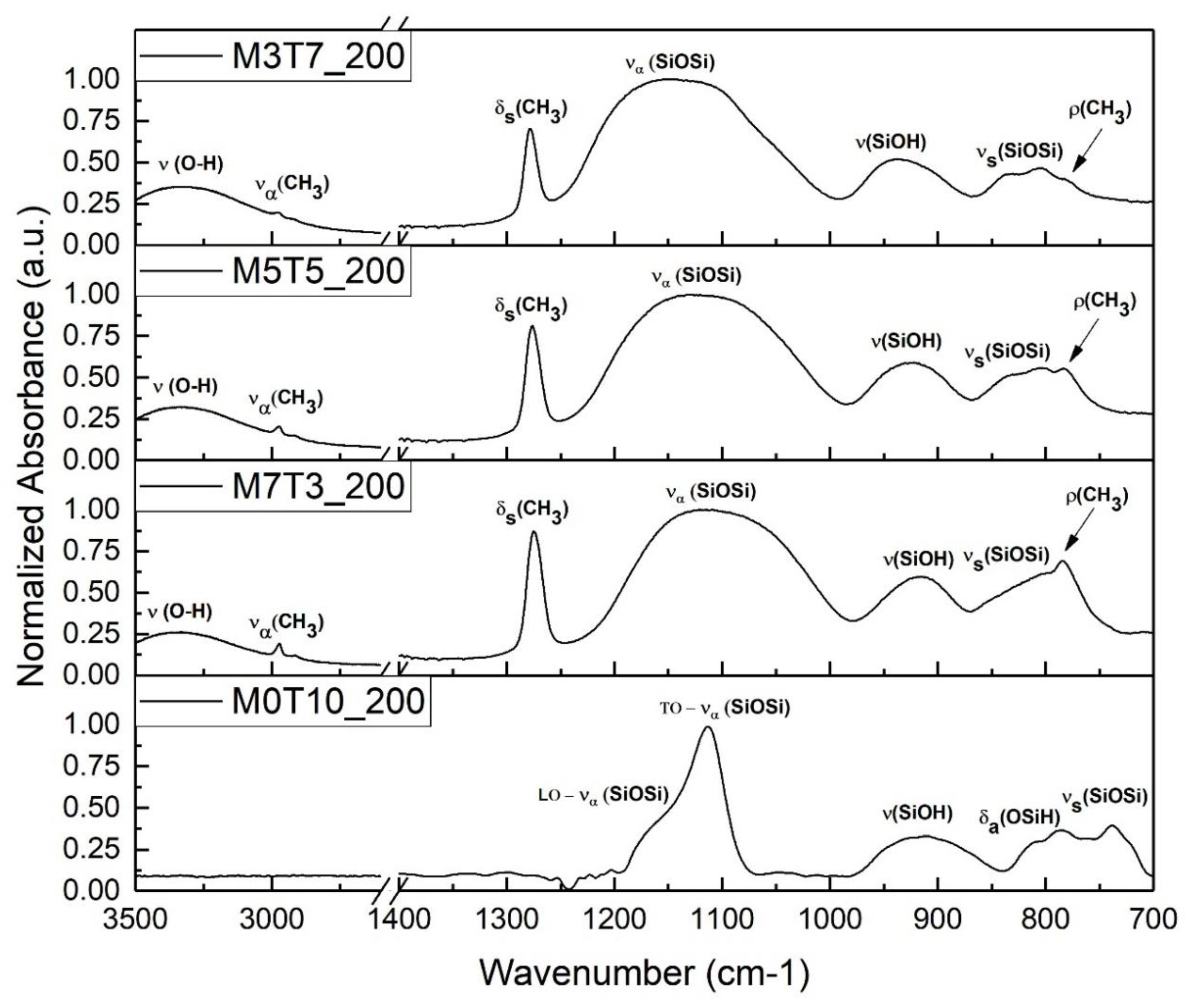 Materials 13 00878 g003 Materials 13 00878 g003