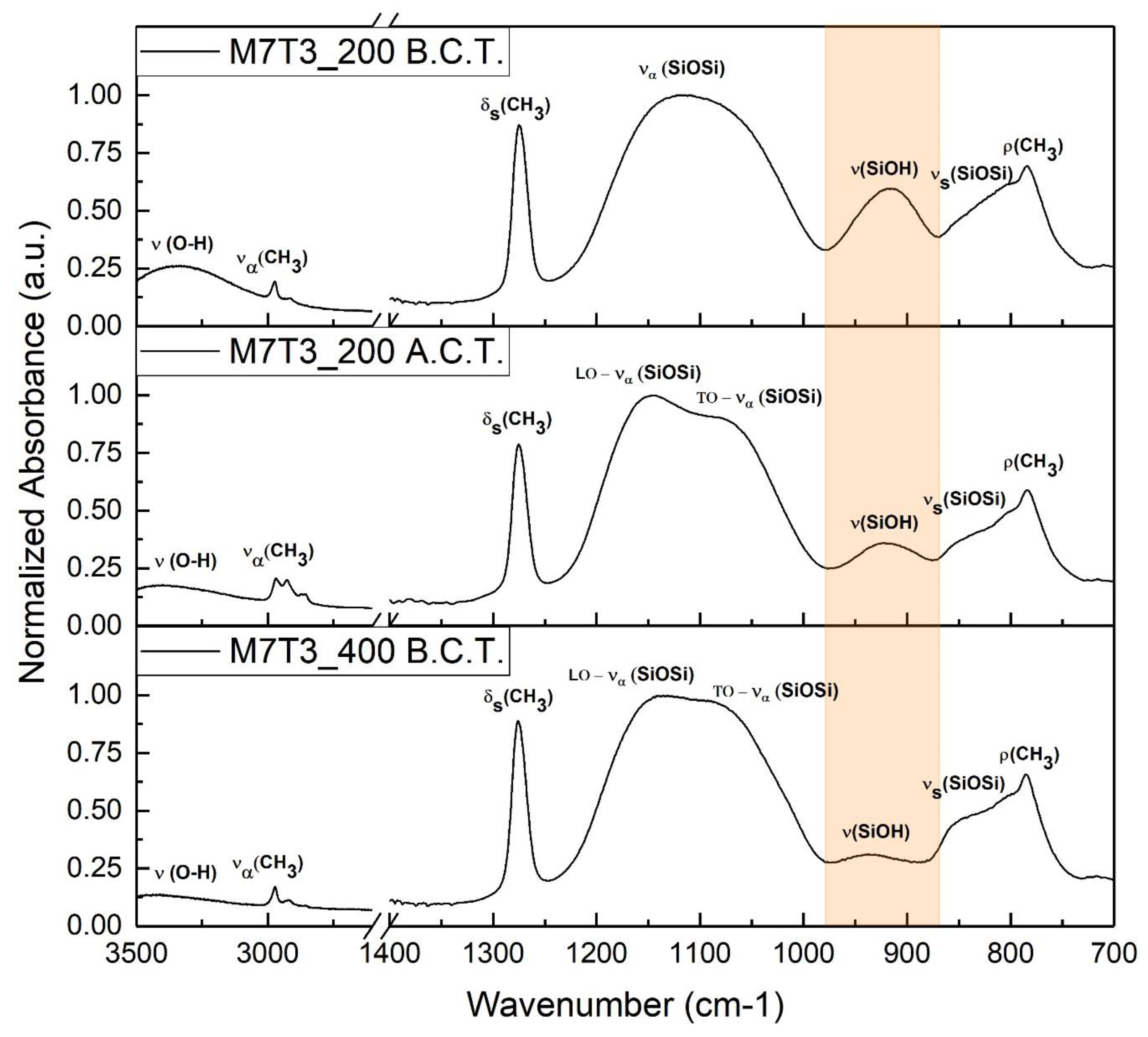 Materials 13 00878 g004 Materials 13 00878 g004