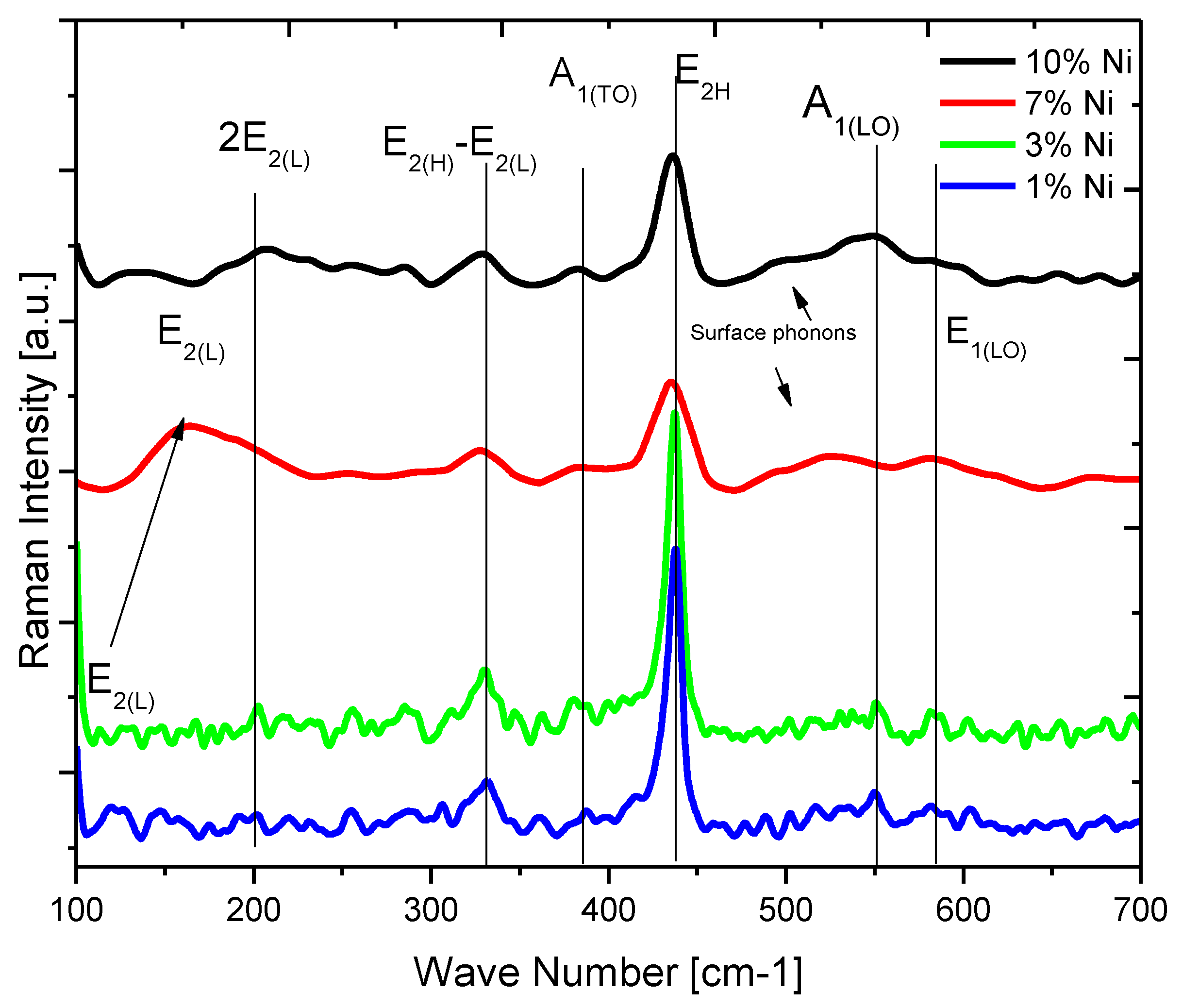 Materials 13 00879 g007 Materials 13 00879 g007