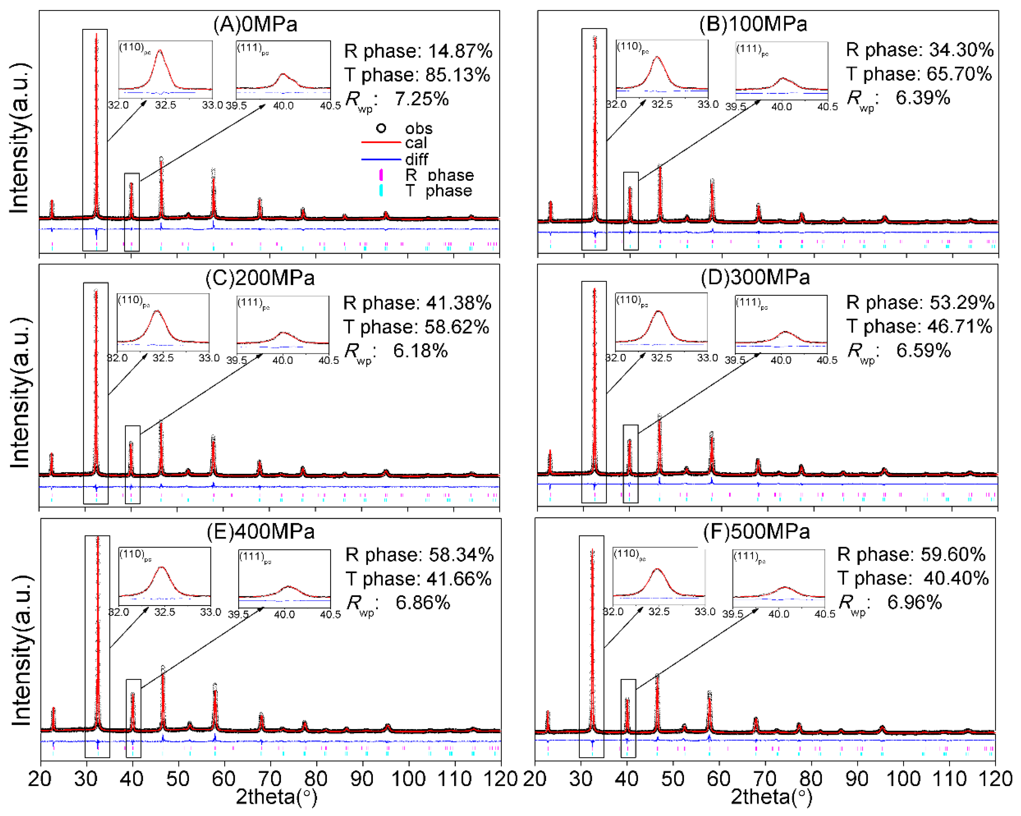 Materials 13 00881 g005 Materials 13 00881 g005