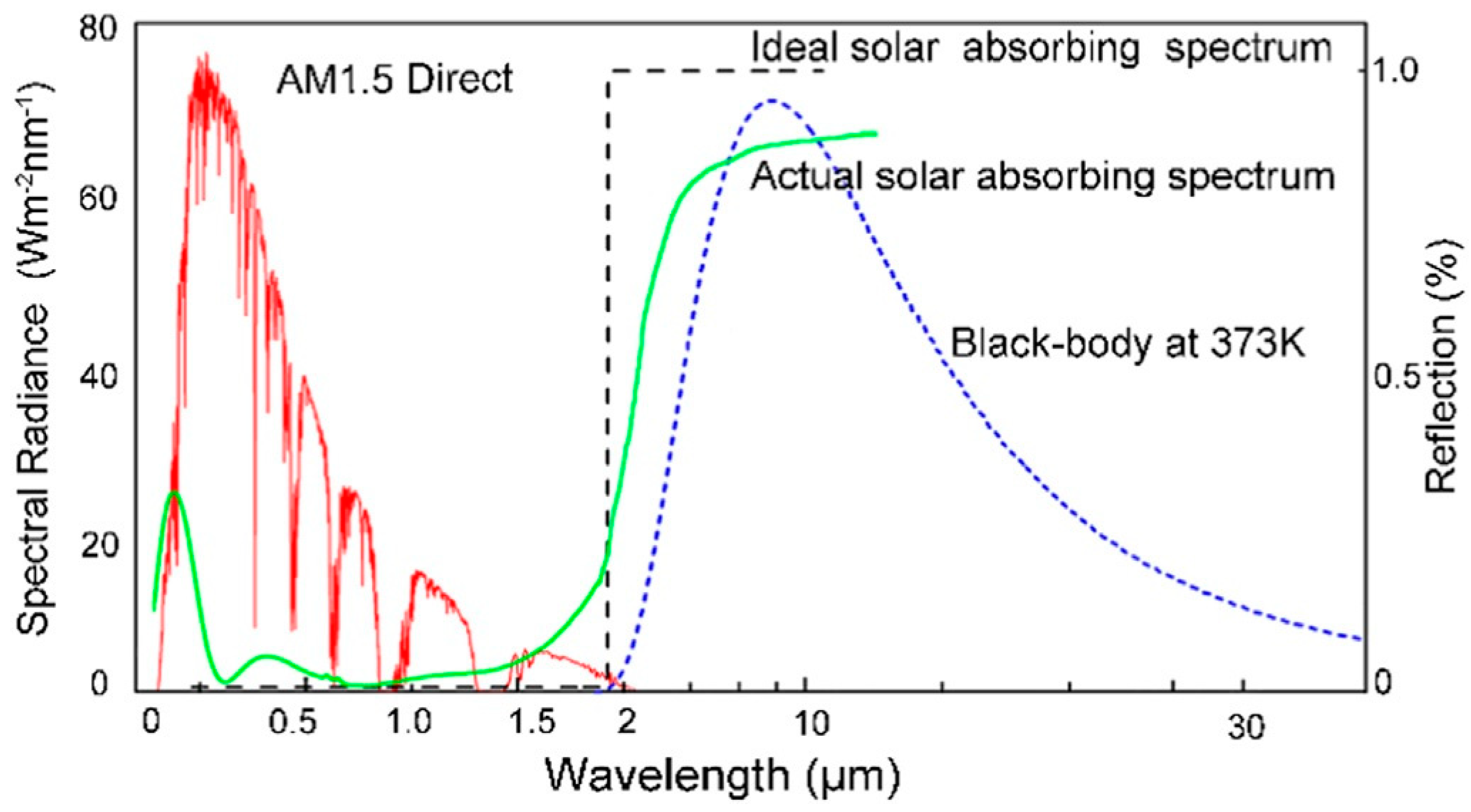 Materials 13 00882 g001