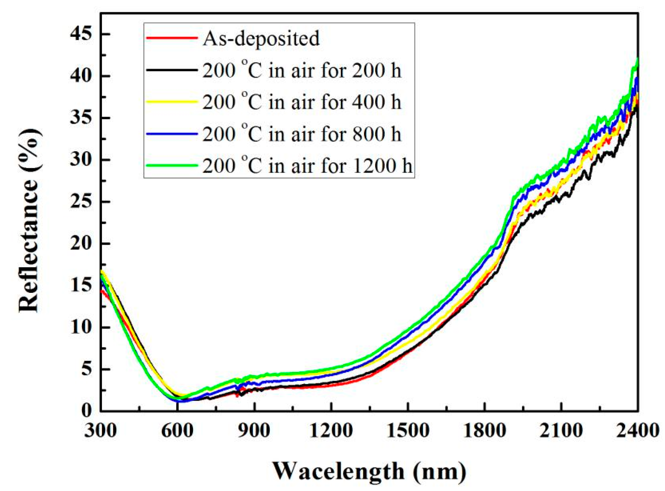 Materials 13 00882 g005