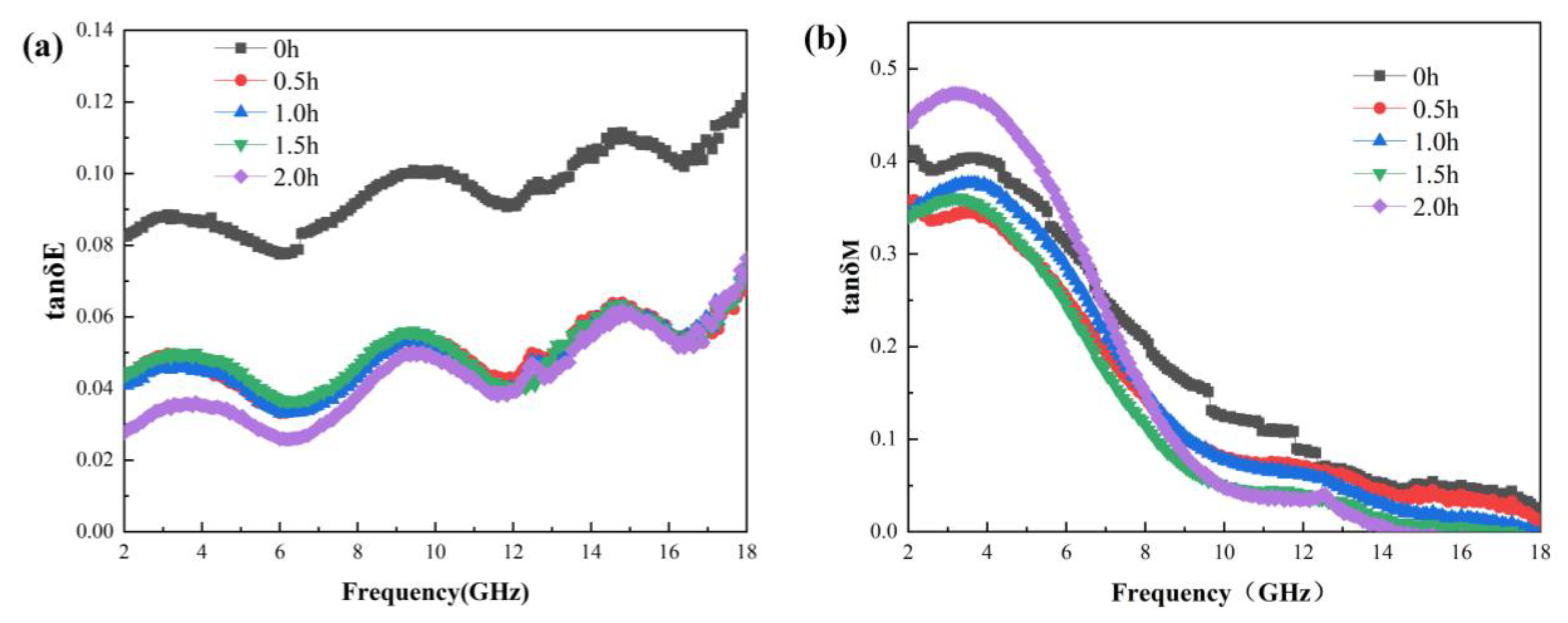 Materials 13 00883 g005