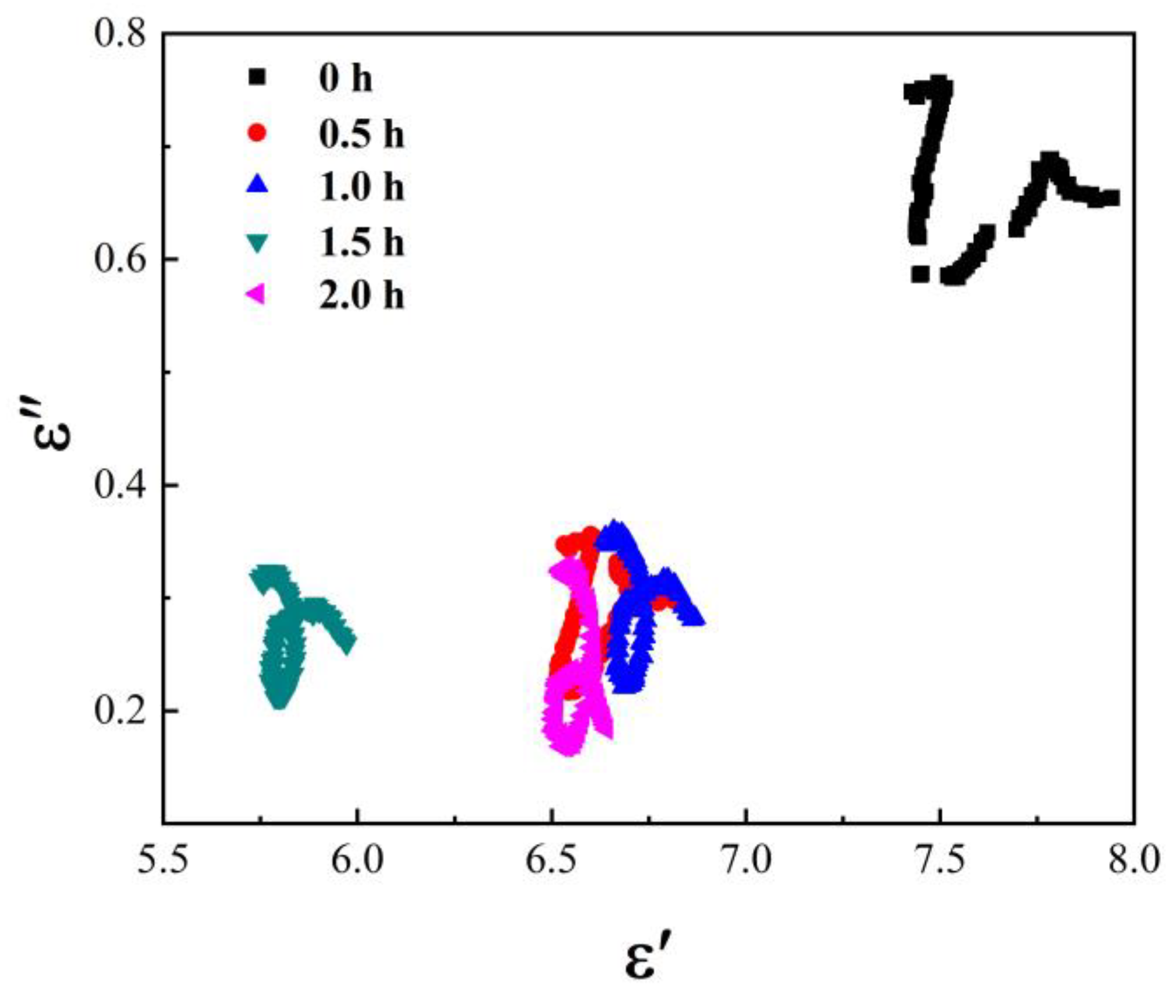 Materials 13 00883 g006