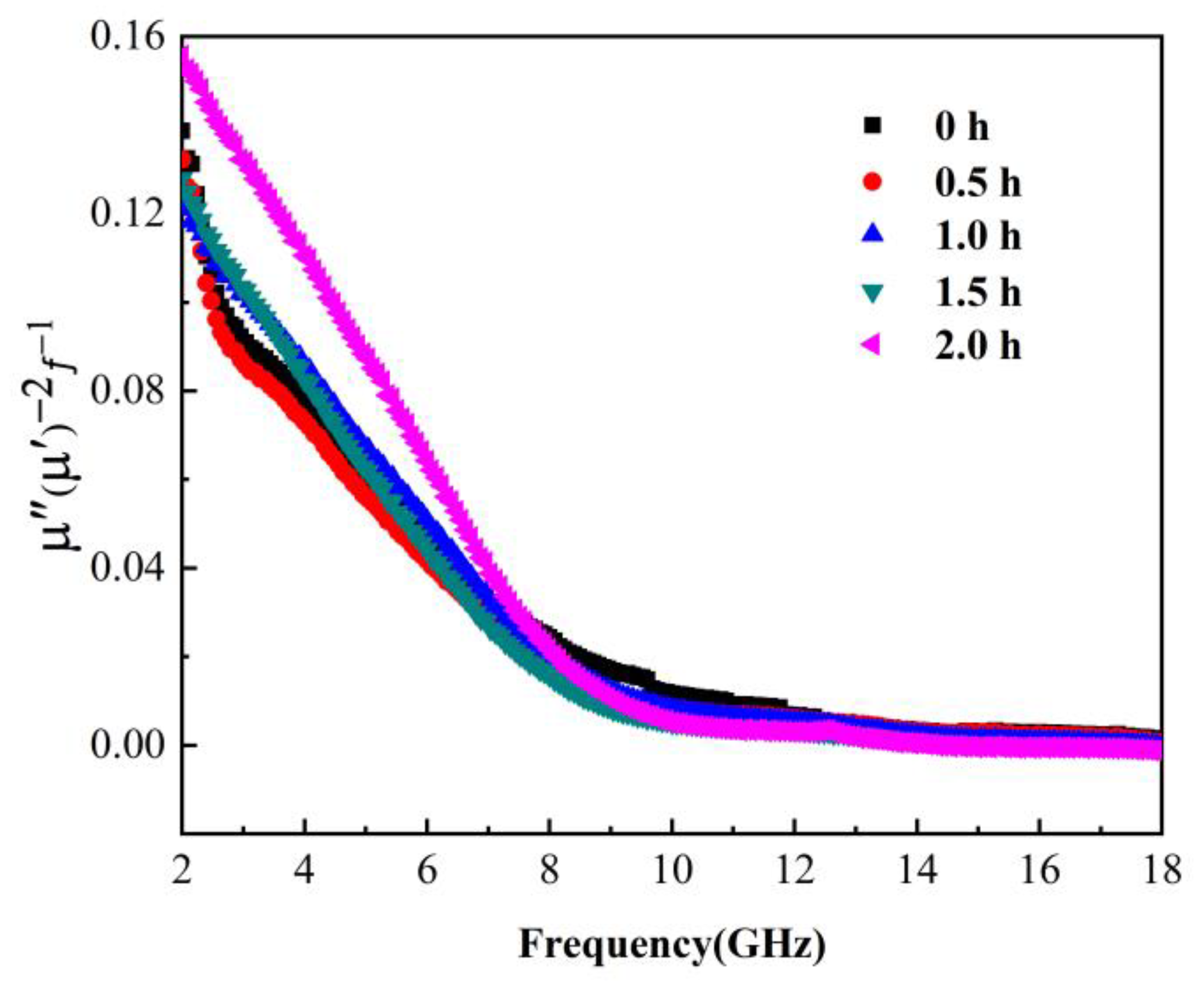 Materials 13 00883 g007