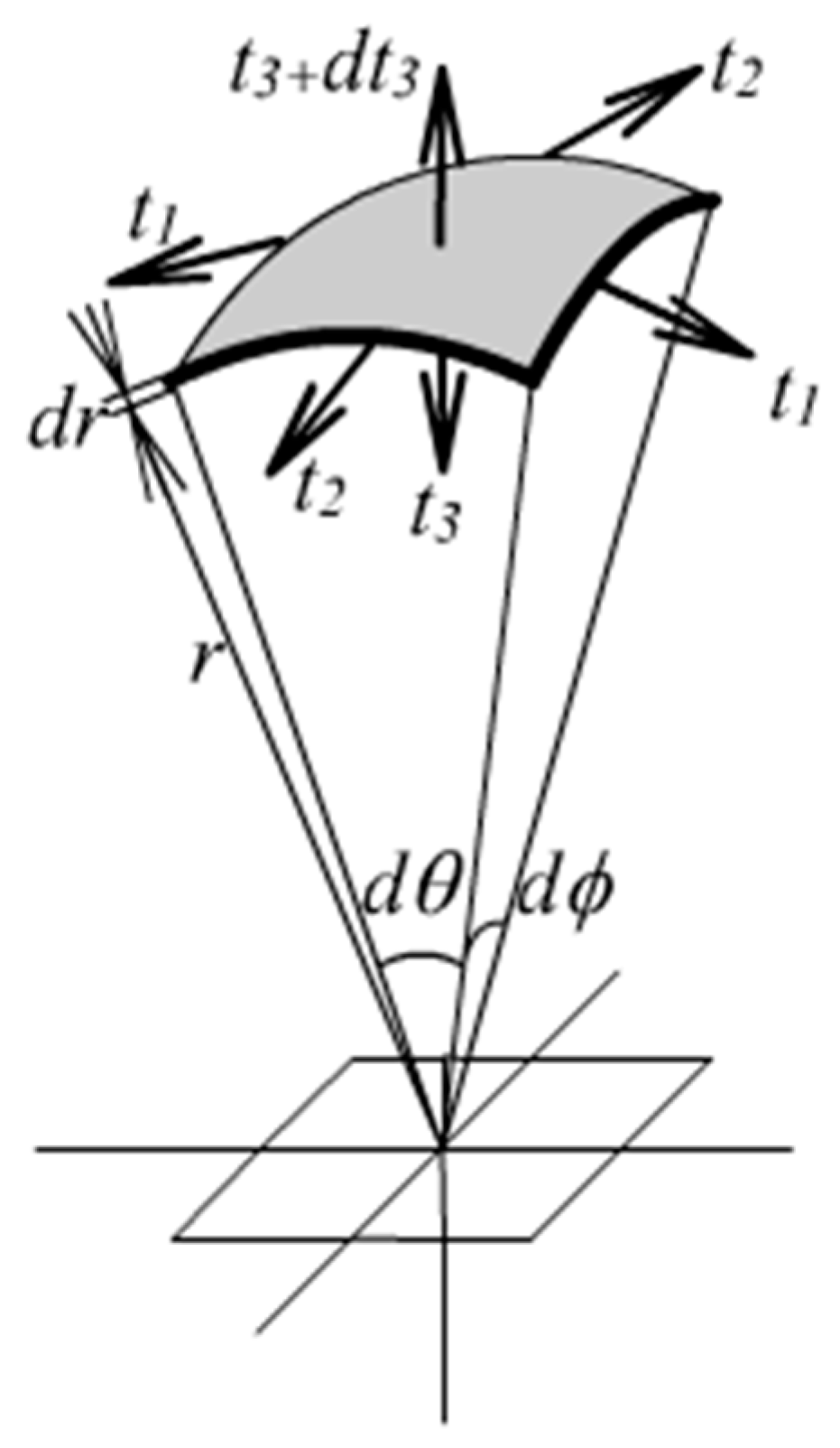 Materials 13 00885 g011