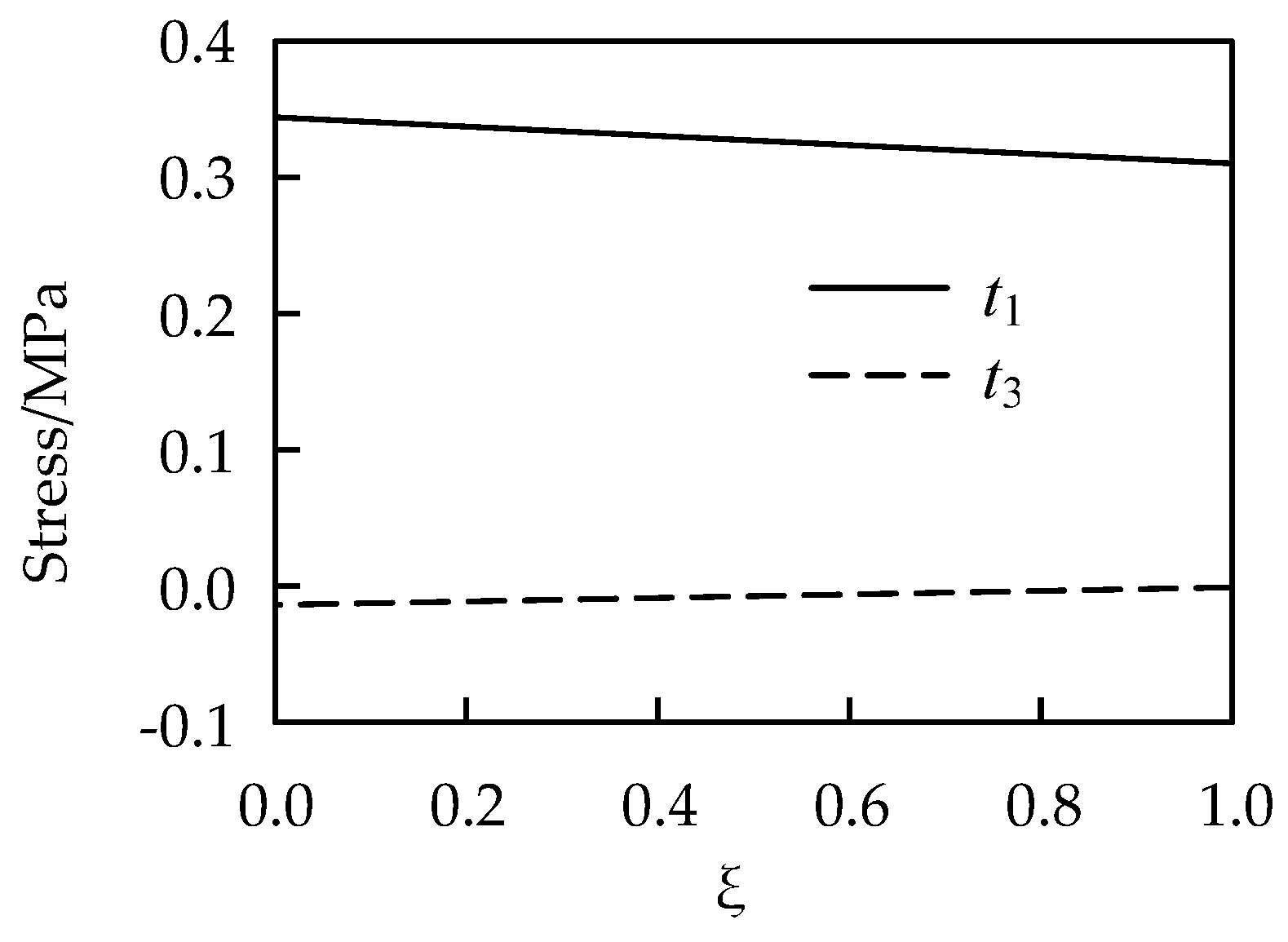 Materials 13 00885 g012