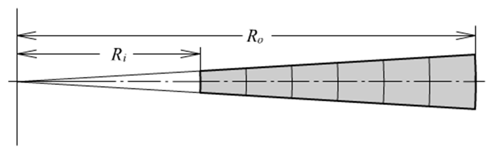 Materials 13 00885 g014