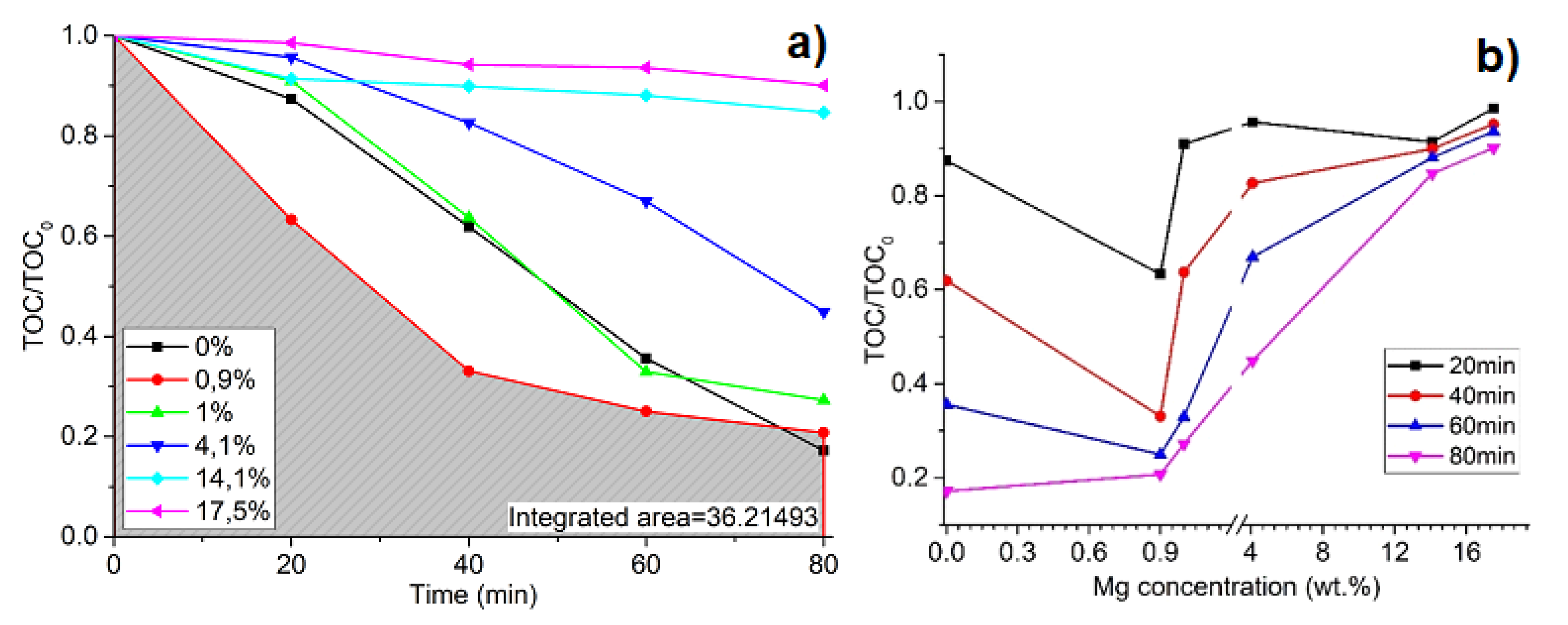 Materials 13 00886 g006
