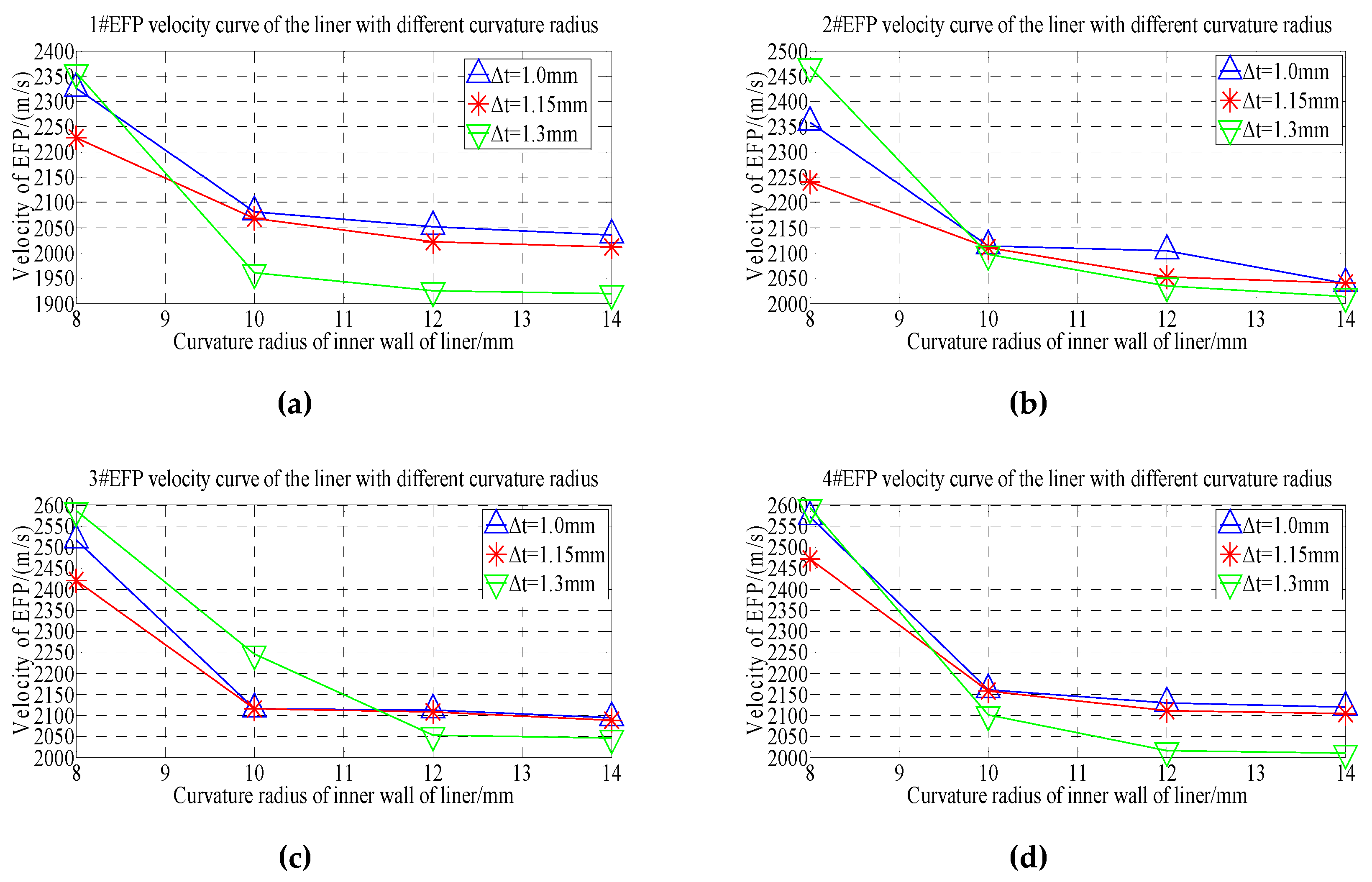 Materials 13 00891 g006 Materials 13 00891 g006