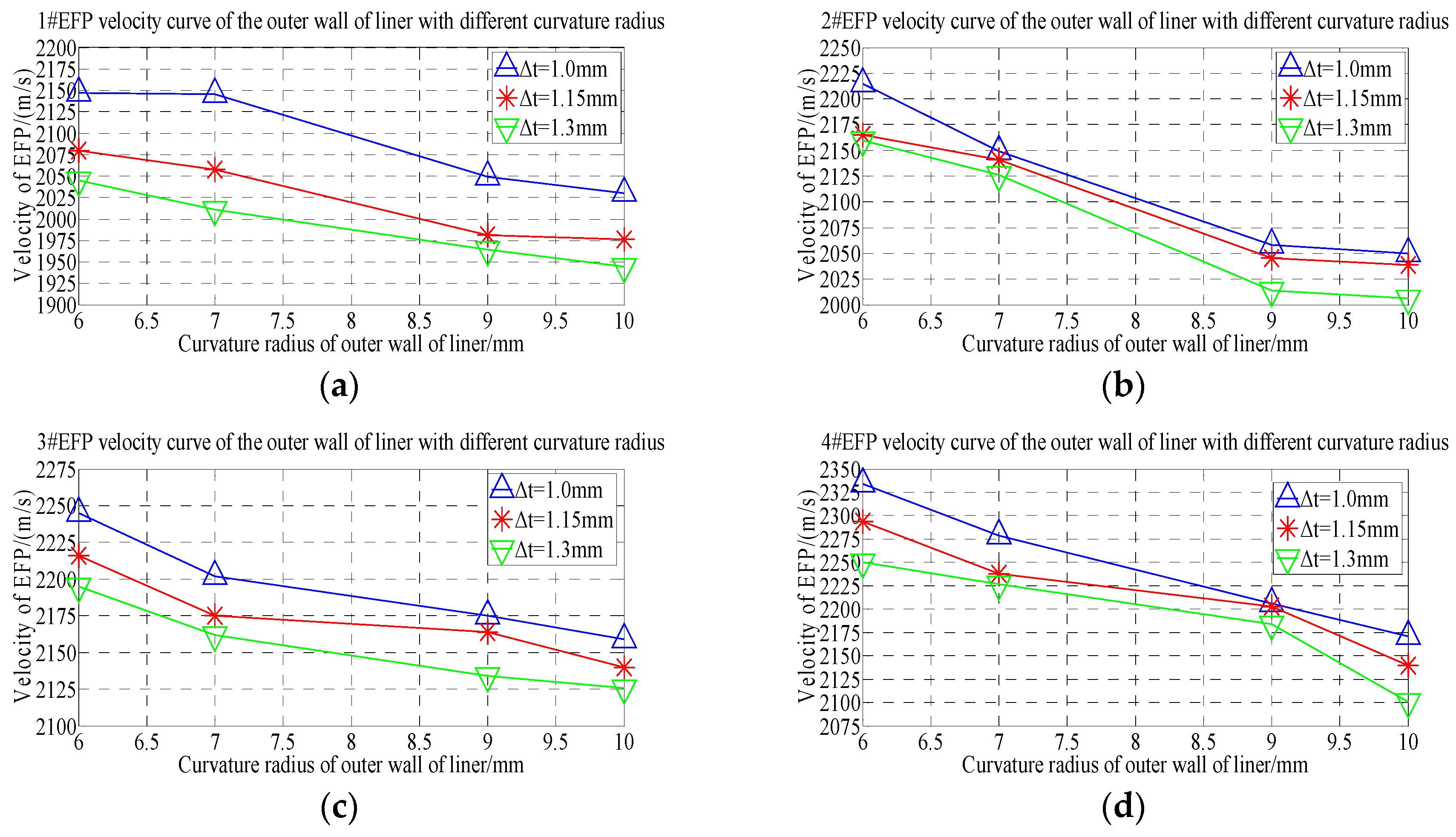 Materials 13 00891 g010 Materials 13 00891 g010