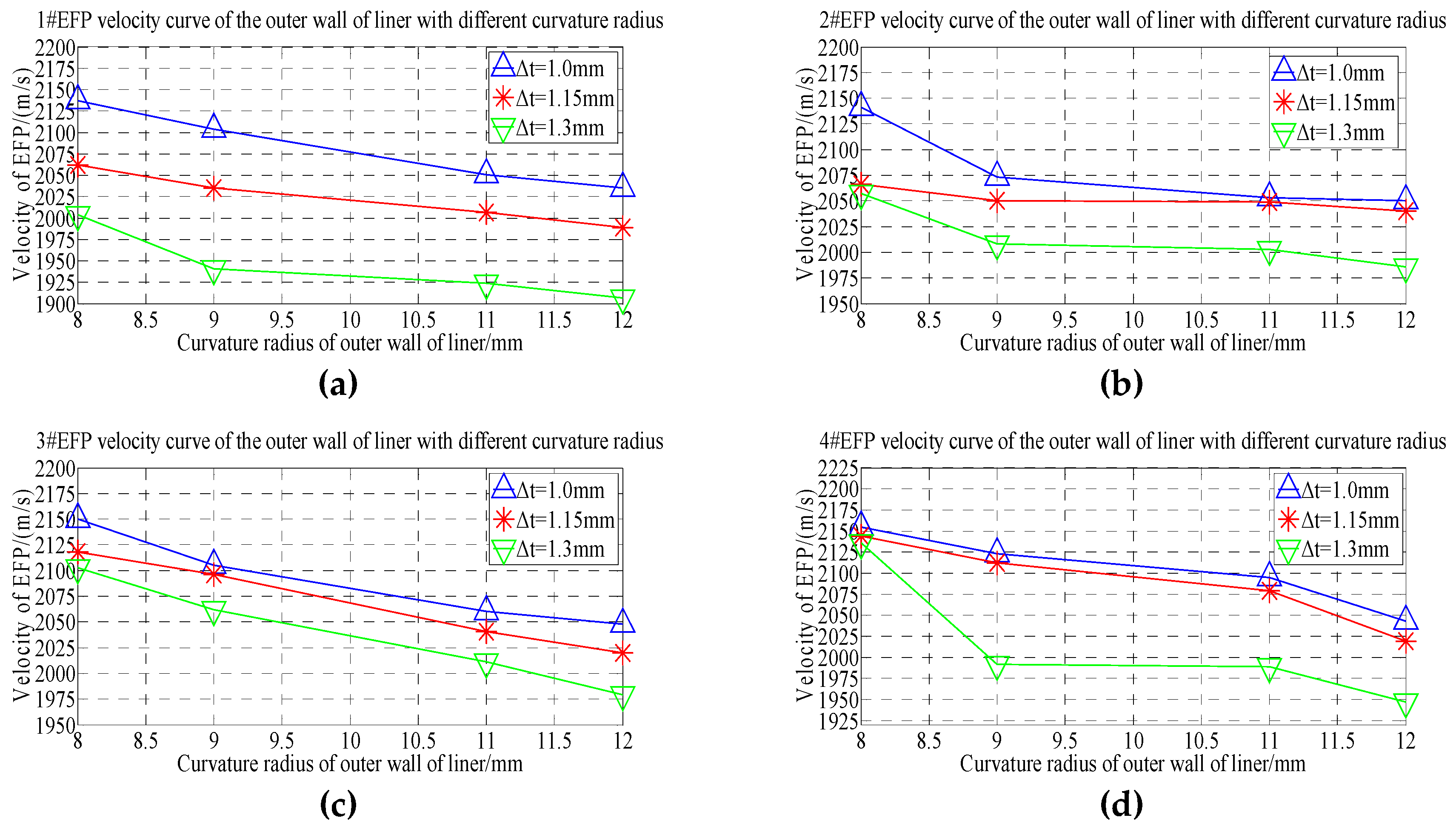 Materials 13 00891 g015 Materials 13 00891 g015