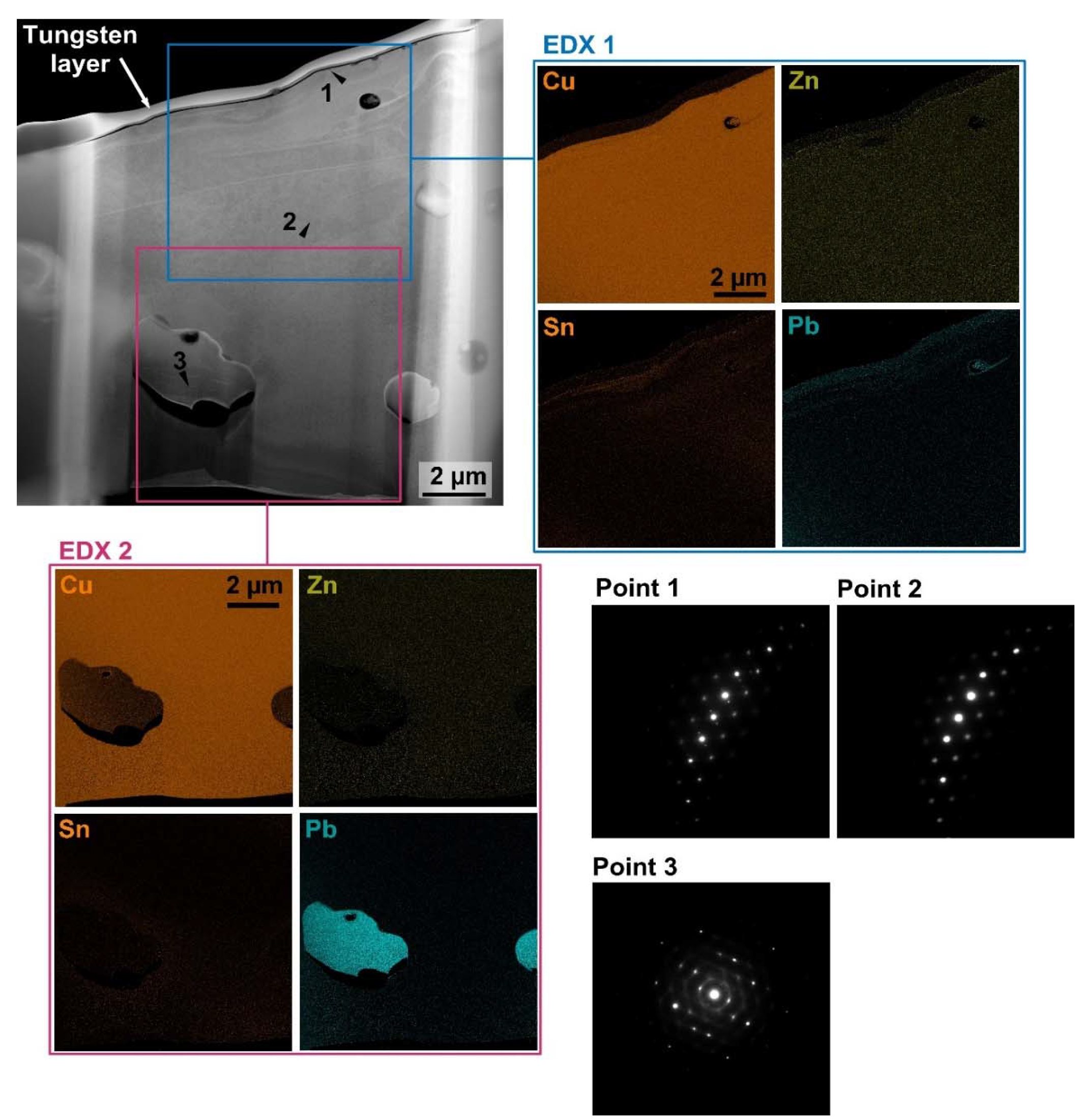 Materials Free FullText Analysis of the Machinability of Copper