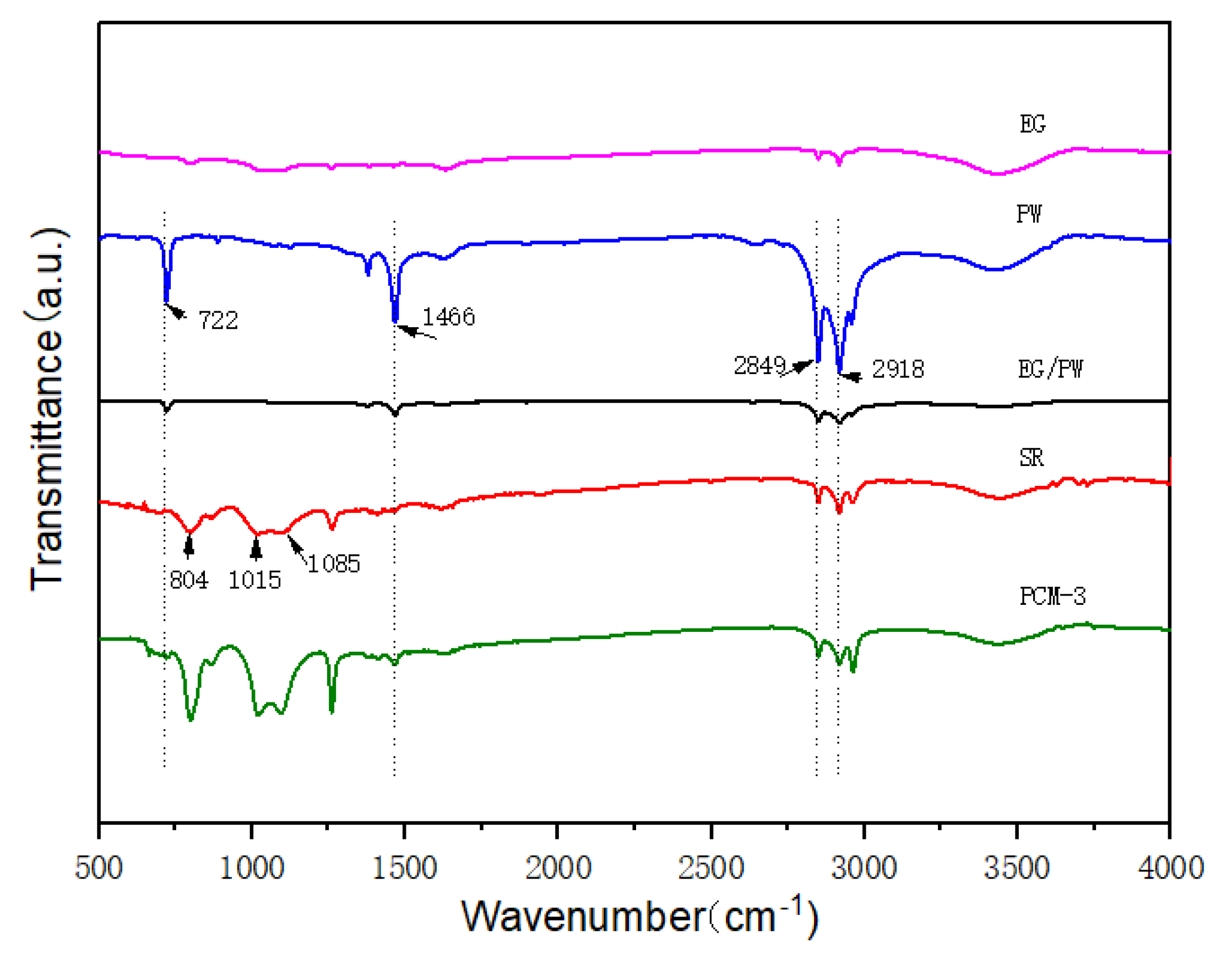 Materials 13 00894 g003 Materials 13 00894 g003
