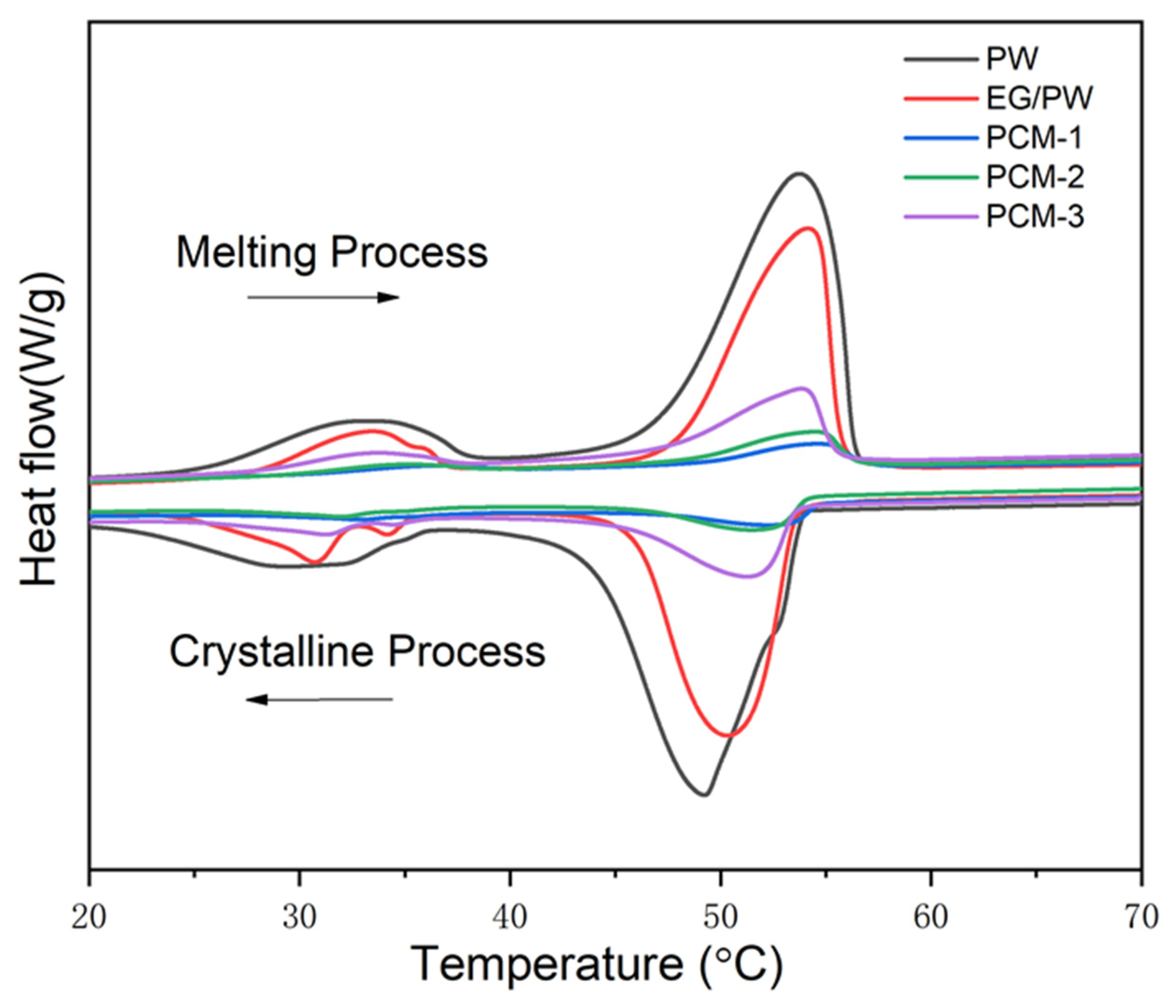 Materials 13 00894 g005 Materials 13 00894 g005