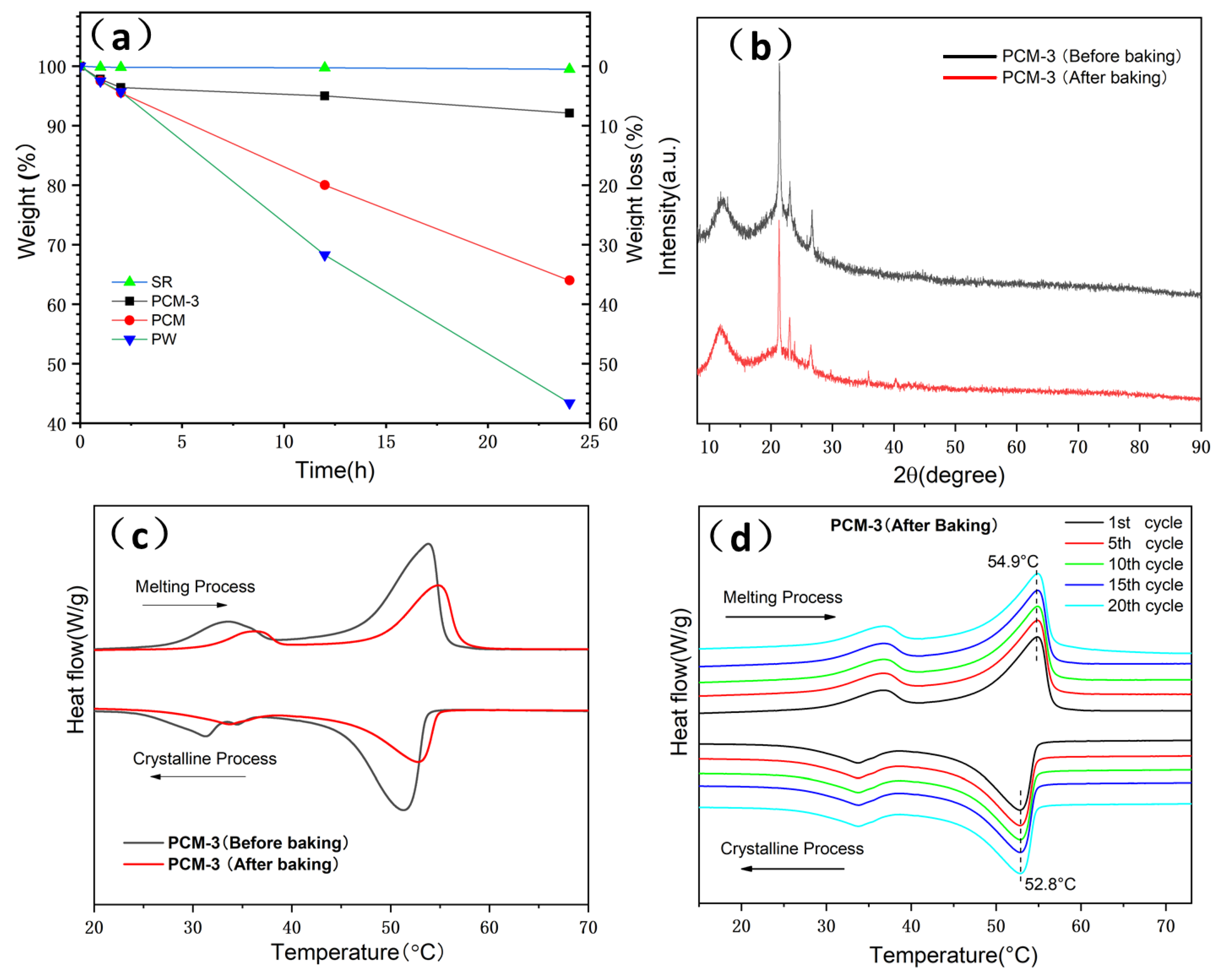 Materials 13 00894 g008 Materials 13 00894 g008