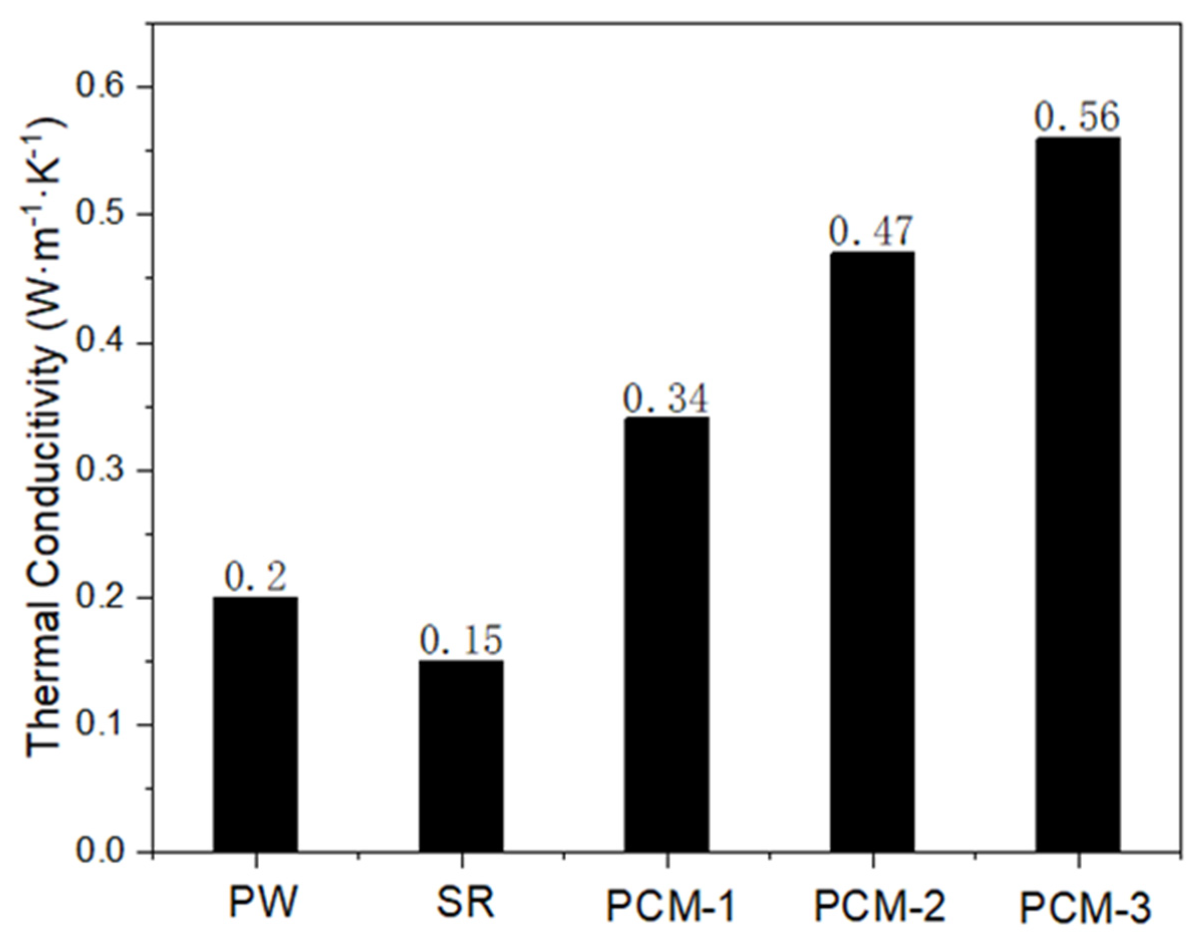 Materials 13 00894 g009 Materials 13 00894 g009