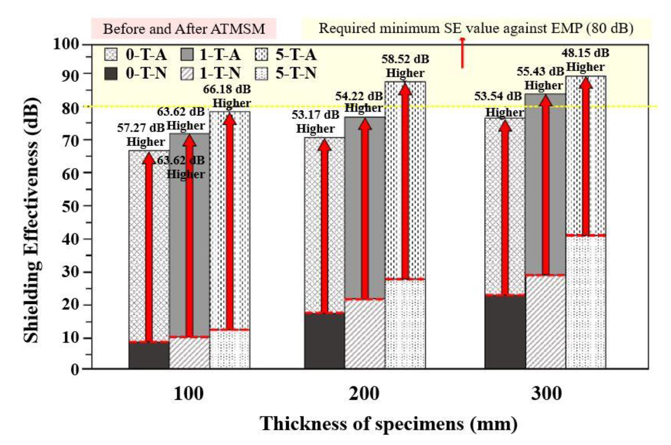 Materials 13 00895 g007 Materials 13 00895 g007