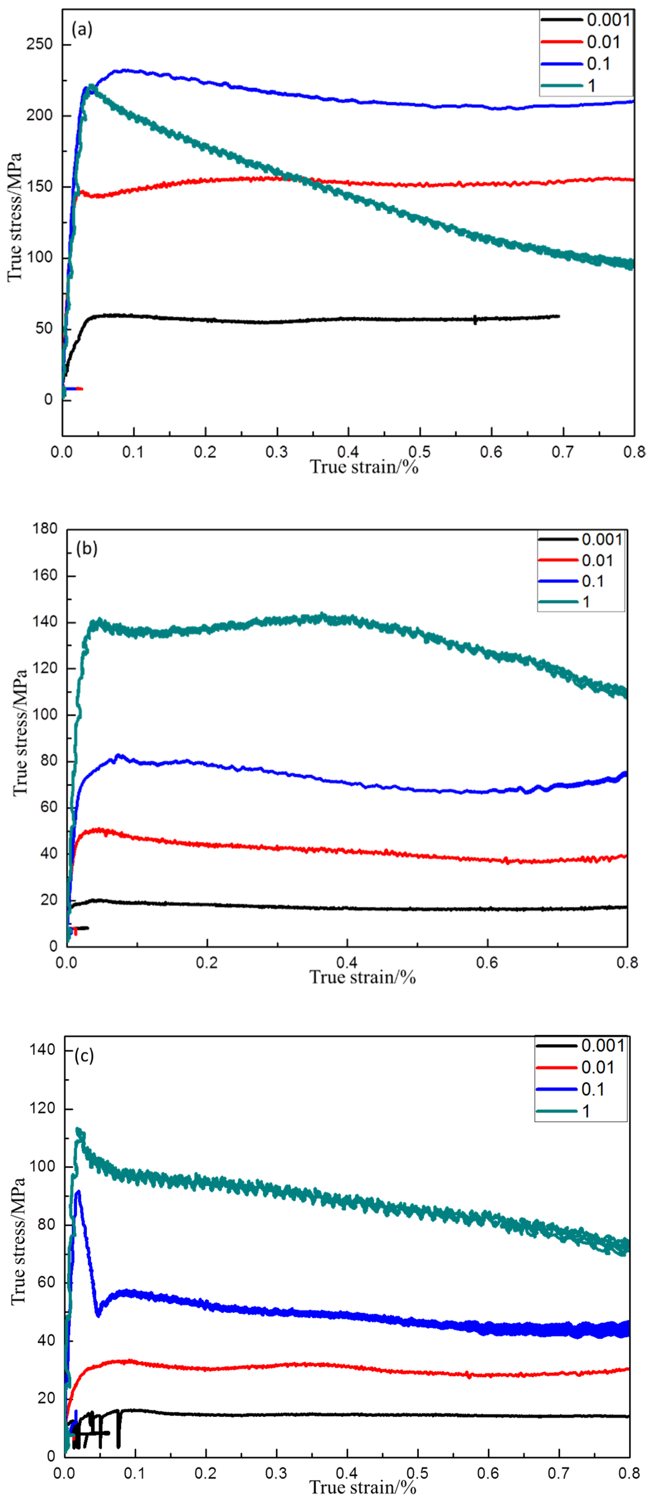 Materials 13 00896 g003